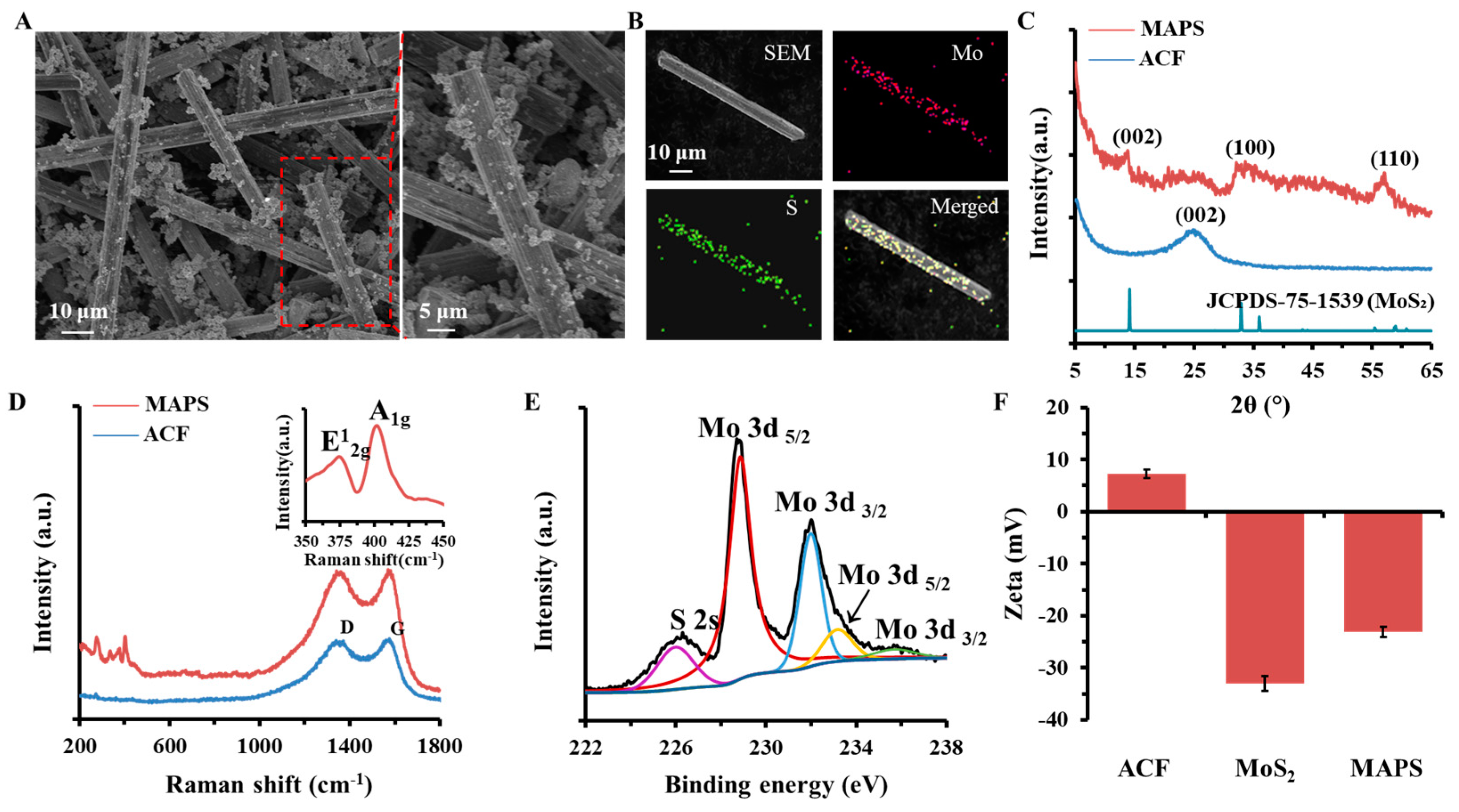 Materials 18 00963 g001