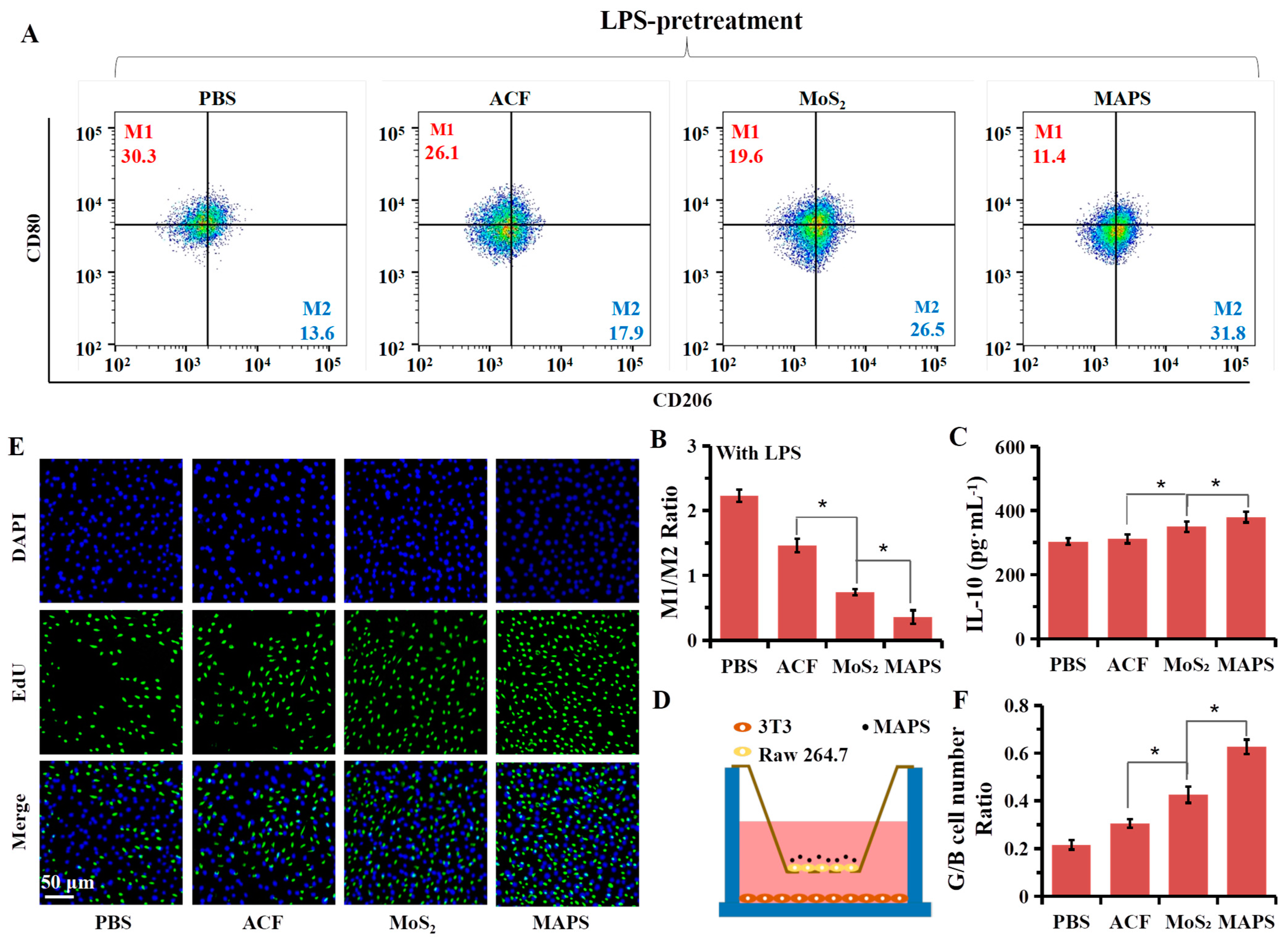 Materials 18 00963 g005
