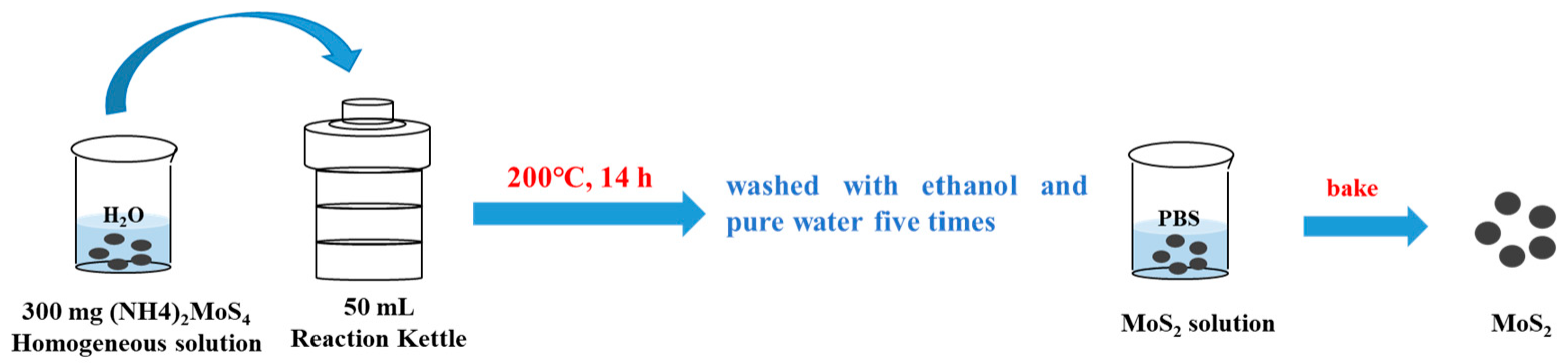 Materials 18 00963 sch002