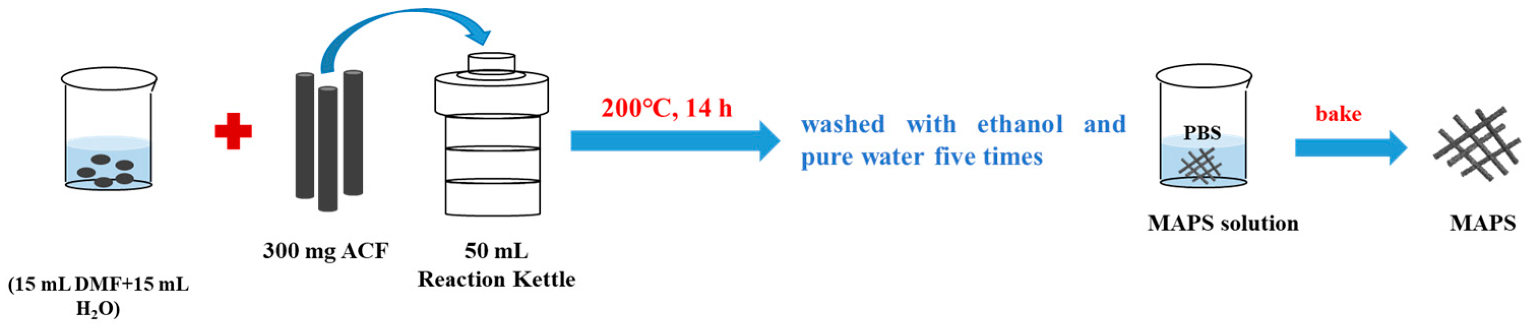 Materials 18 00963 sch003