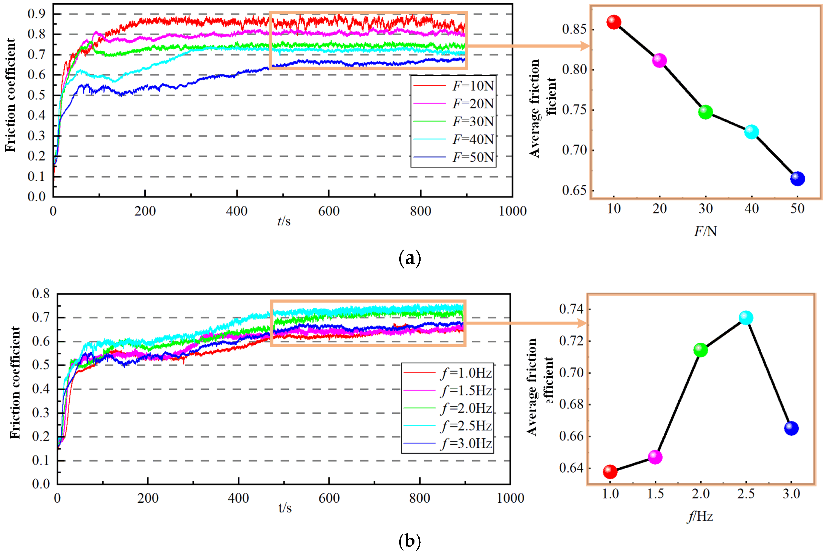 Materials 18 00975 g003