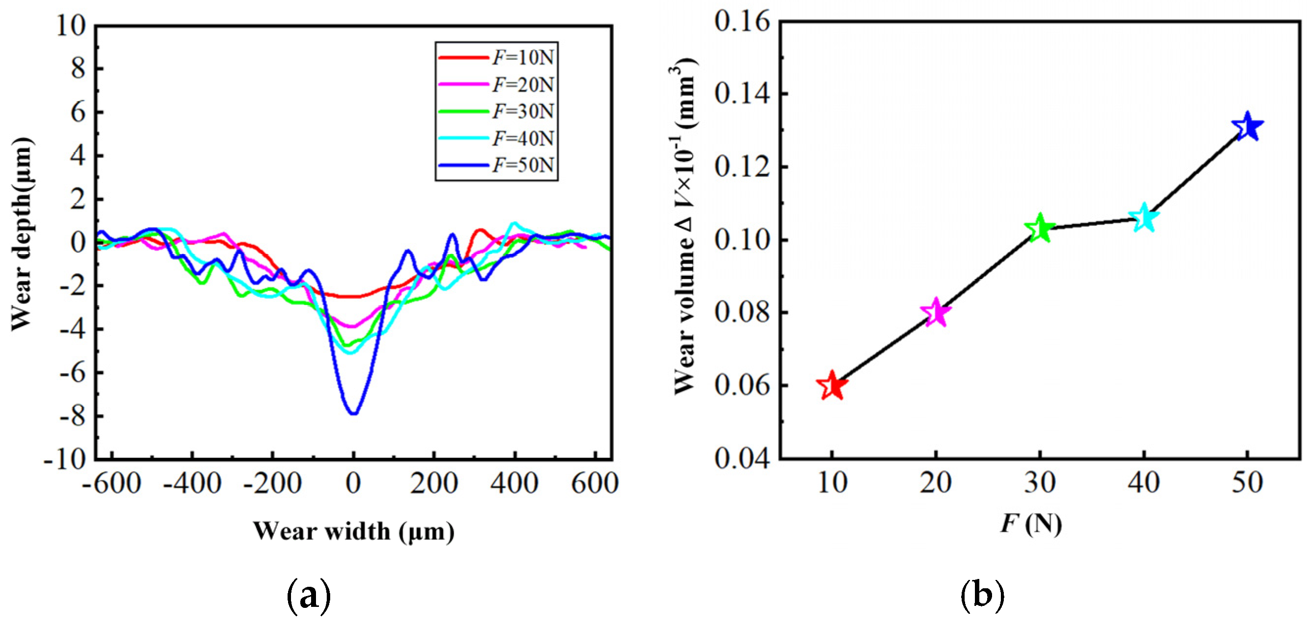 Materials 18 00975 g006
