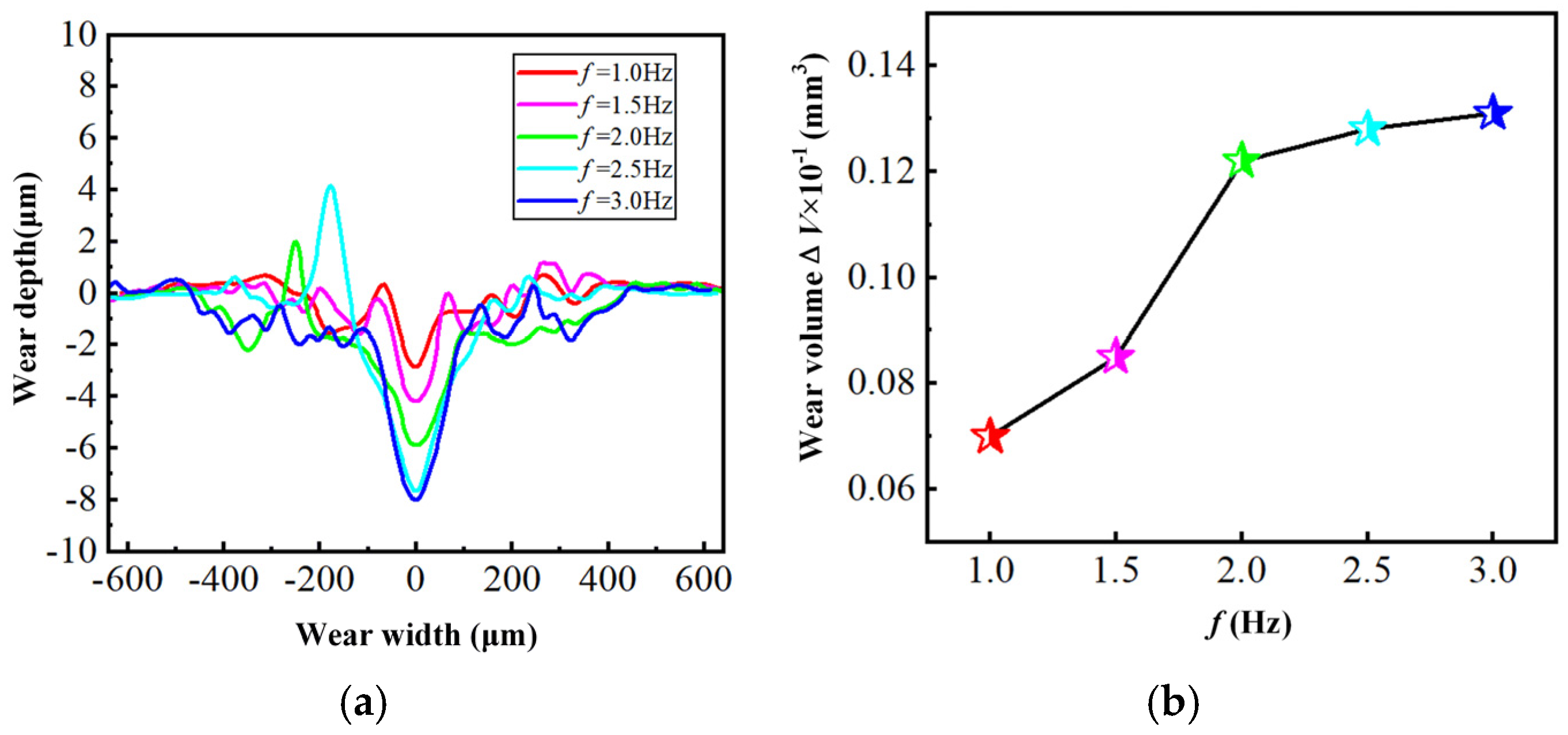 Materials 18 00975 g007