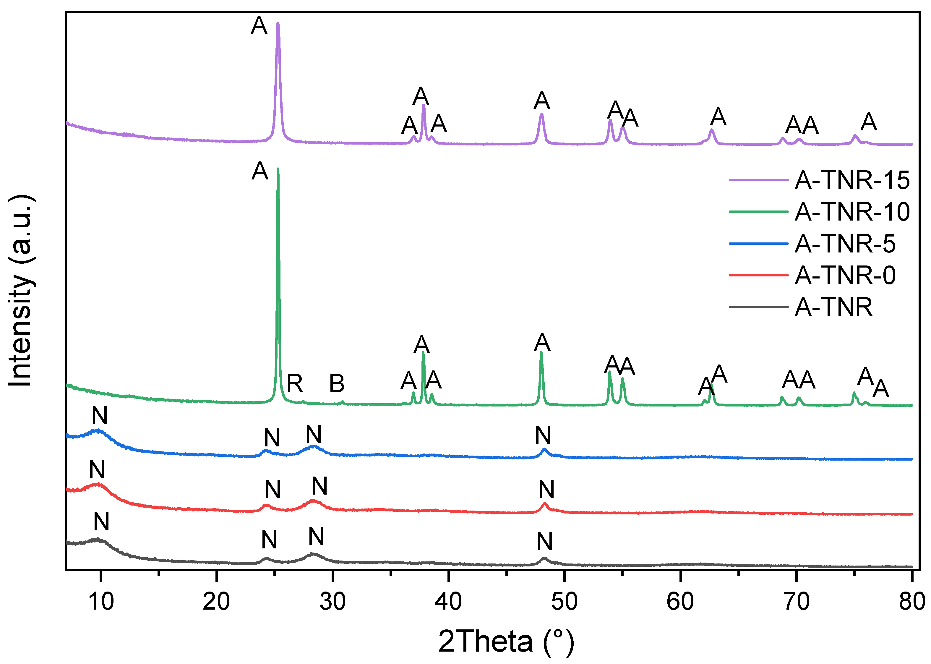 Materials 18 00986 g003