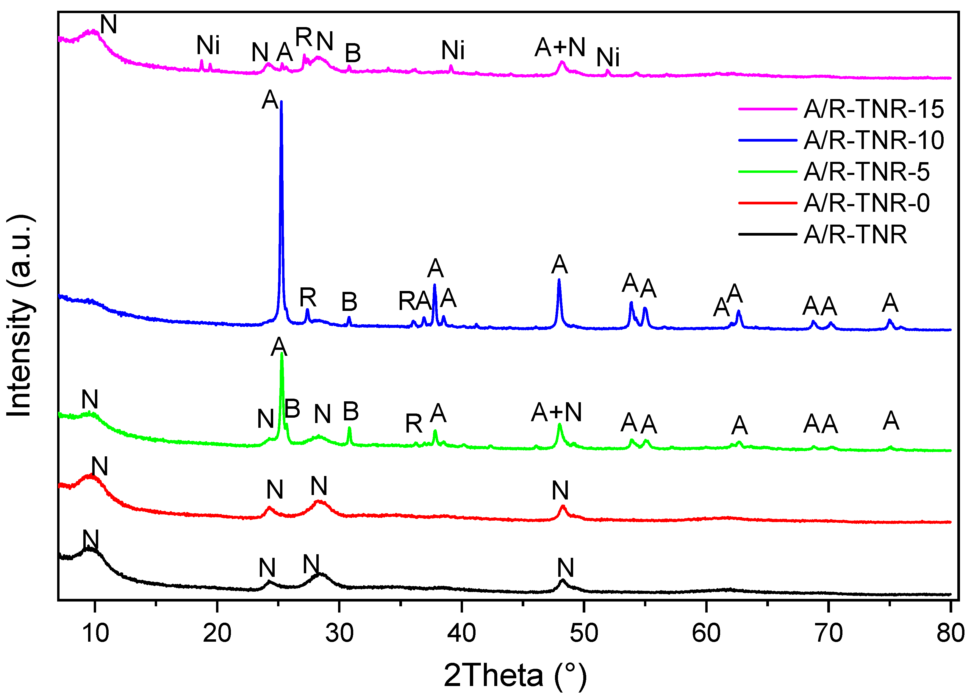 Materials 18 00986 g004