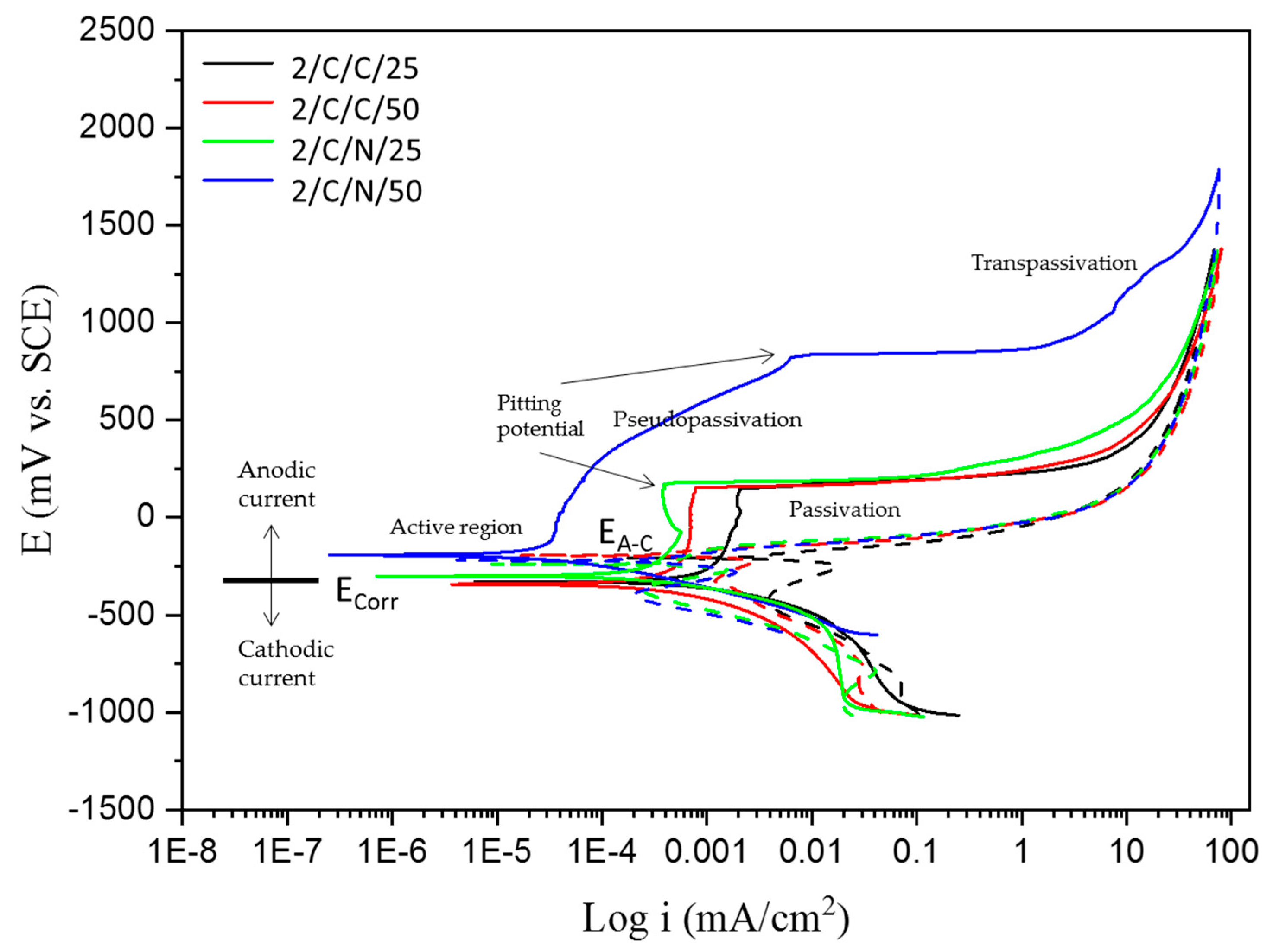 Materials 18 00988 g003
