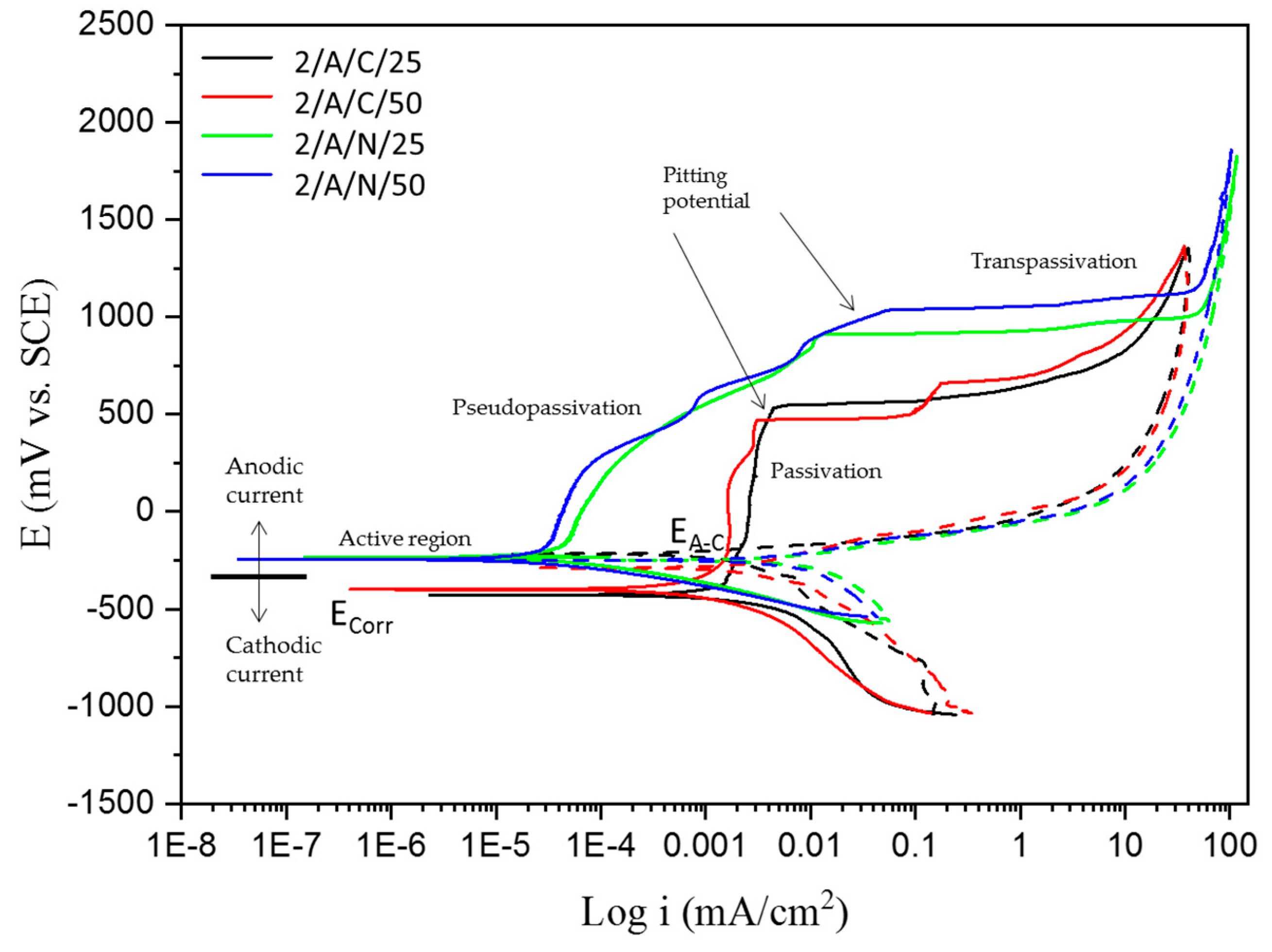 Materials 18 00988 g005