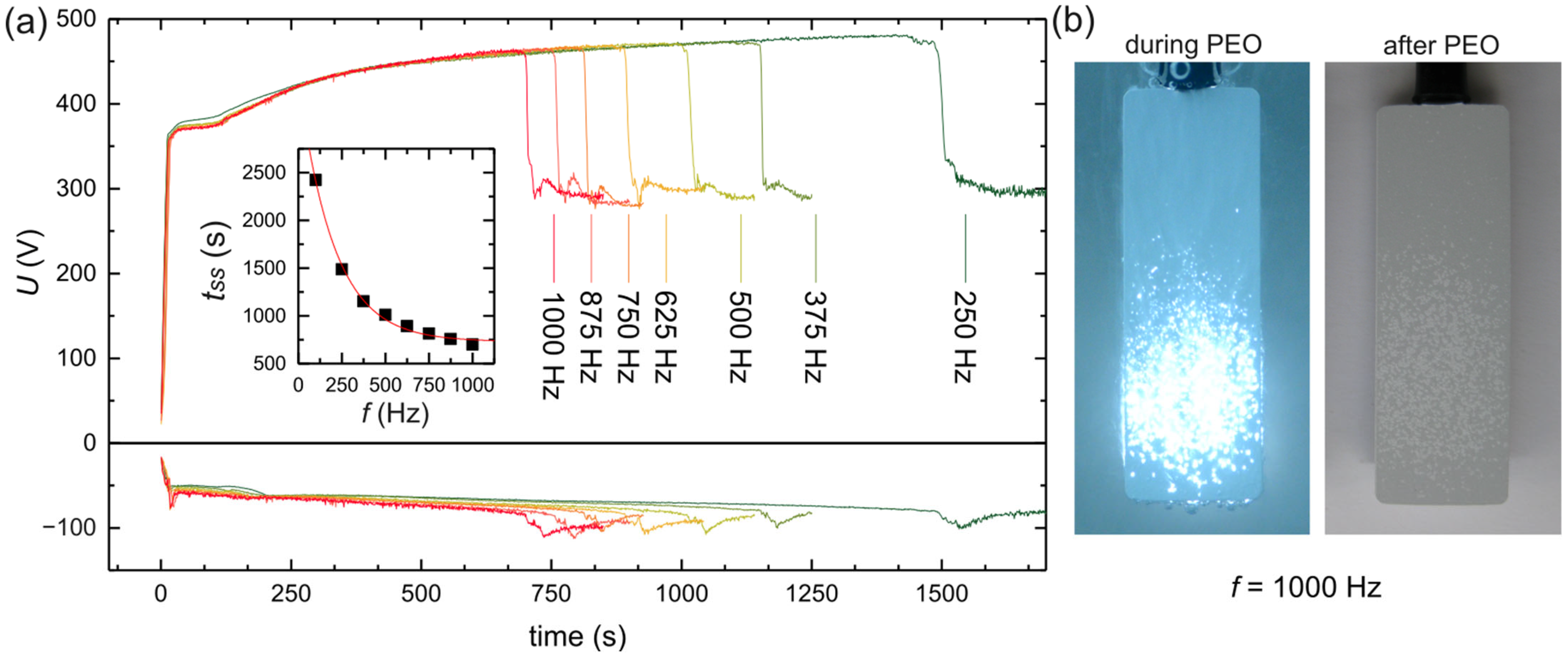 Materials 18 00989 g003