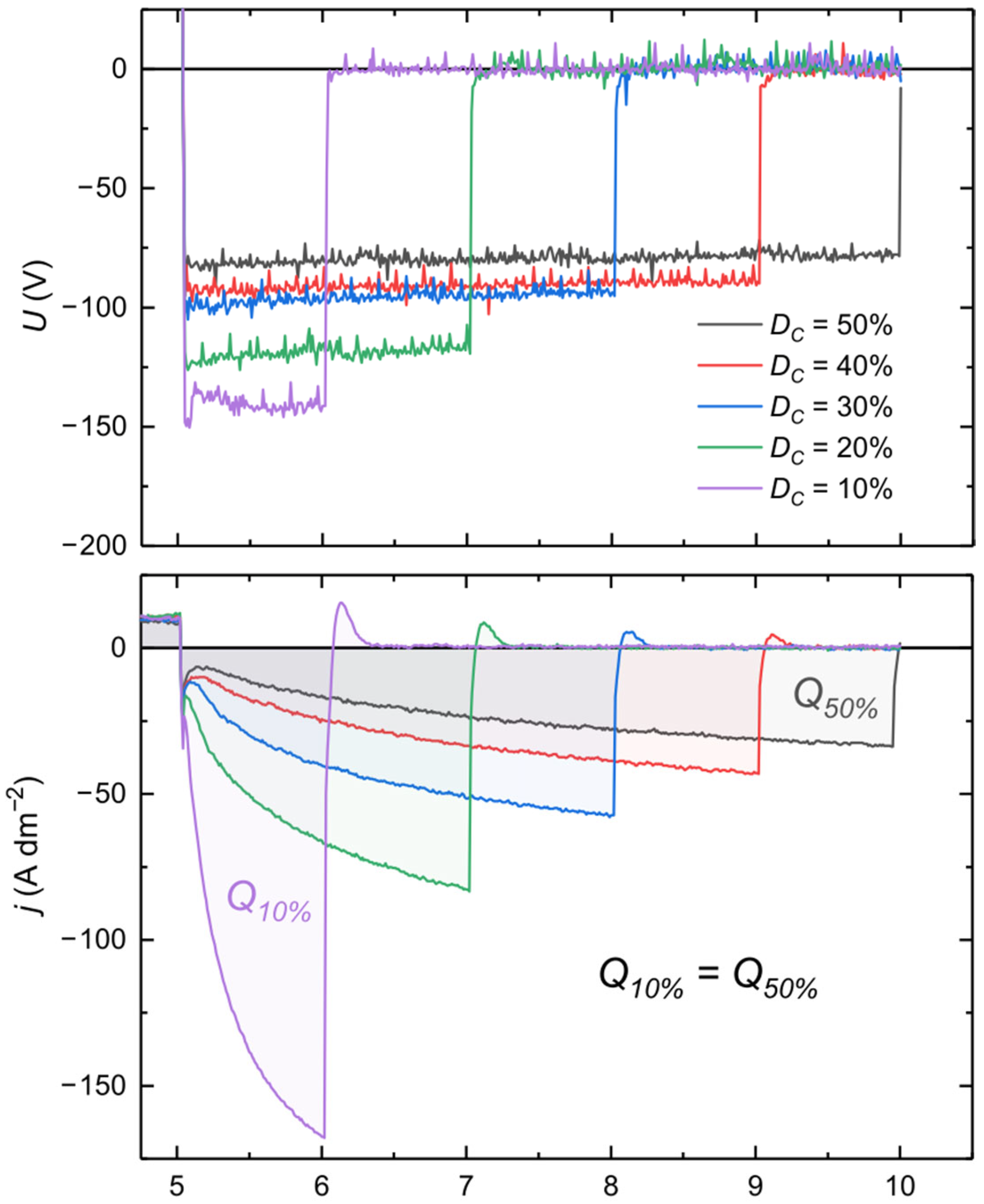 Materials 18 00989 g007