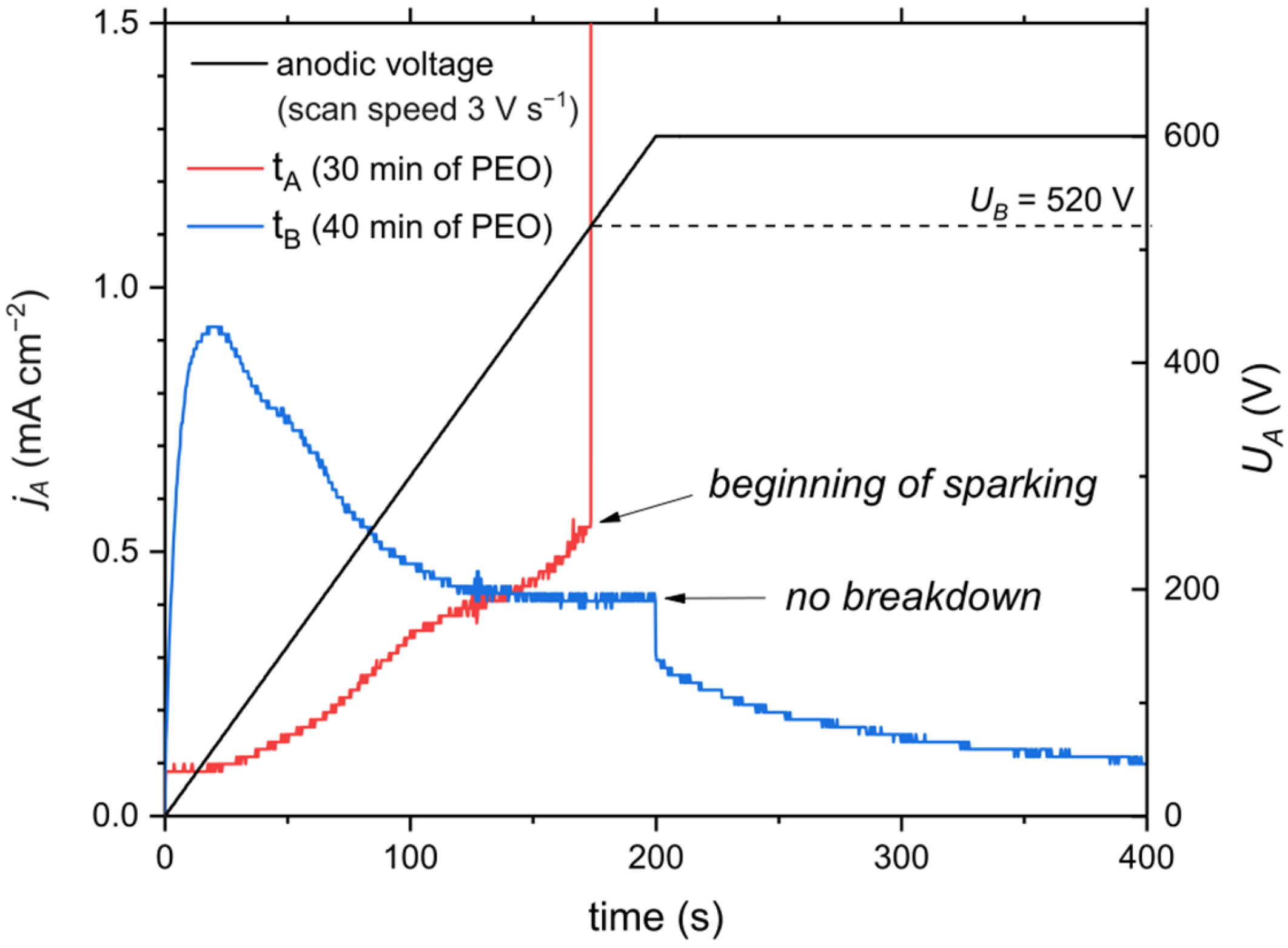 Materials 18 00989 g009