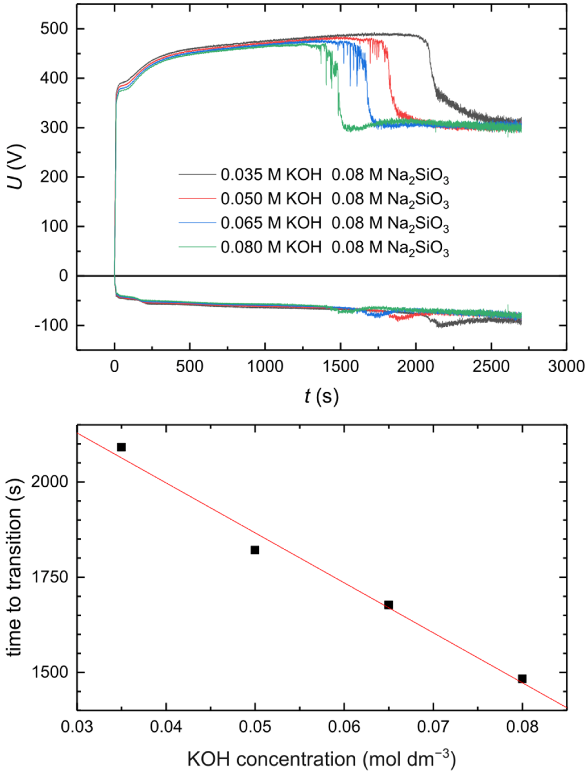 Materials 18 00989 g010