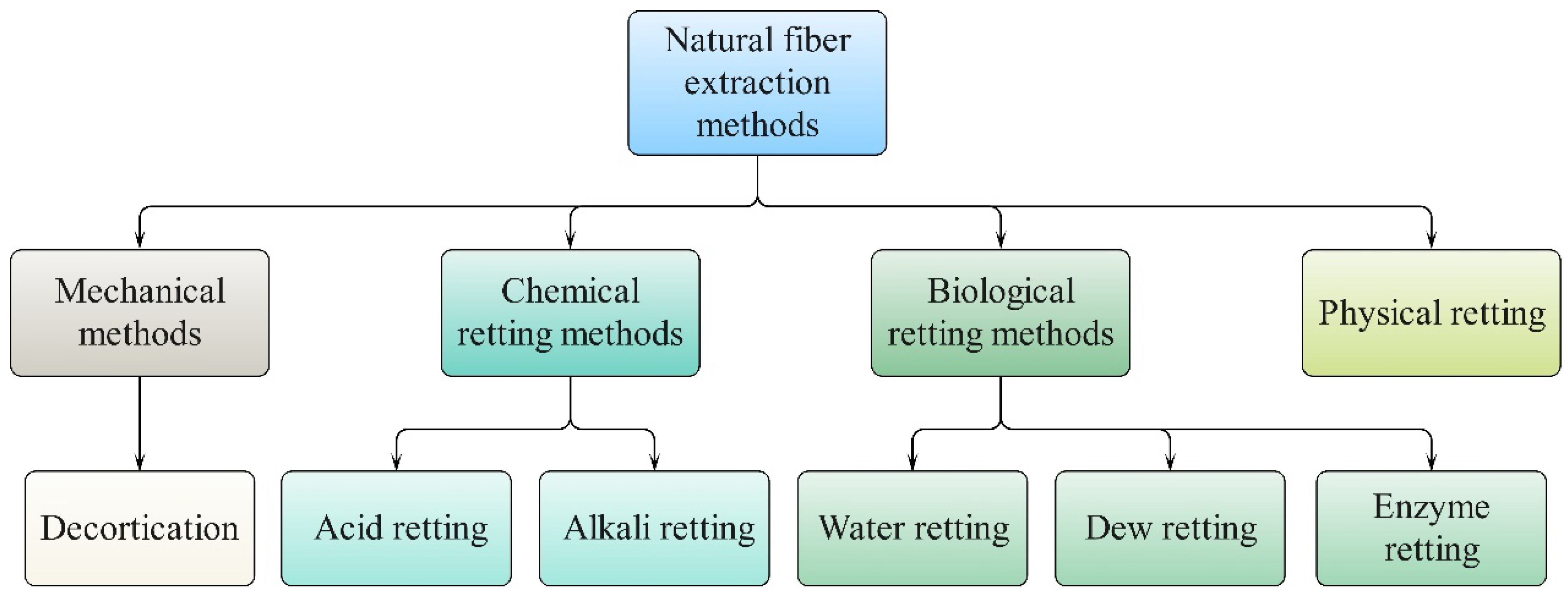 Materials 18 00999 g003