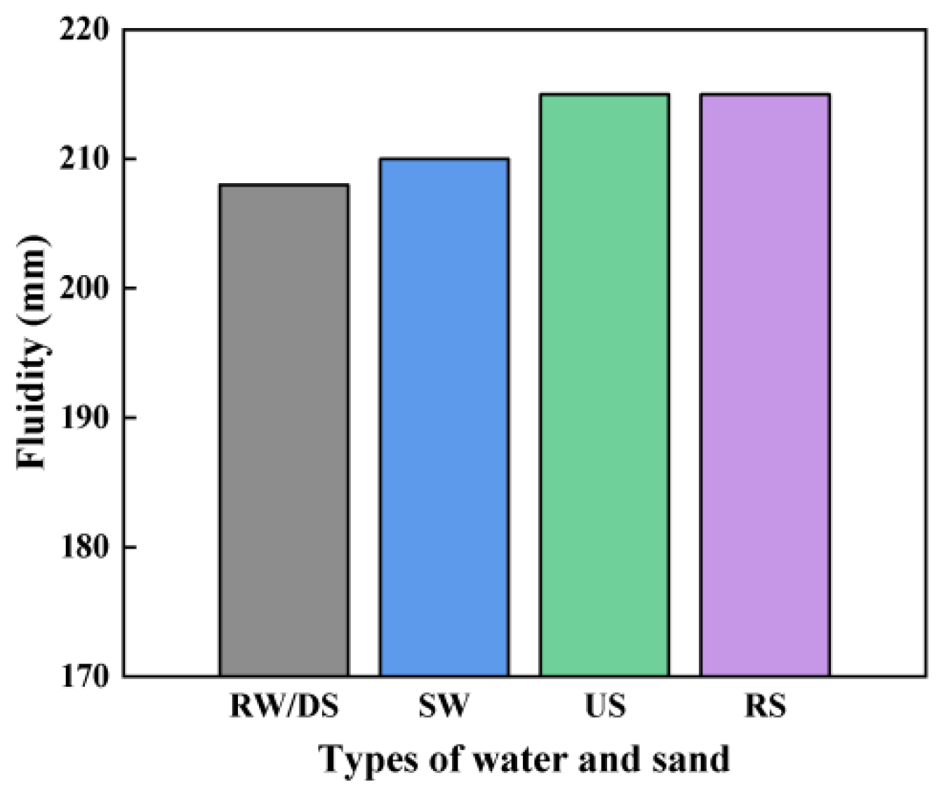 Materials 18 01005 g003