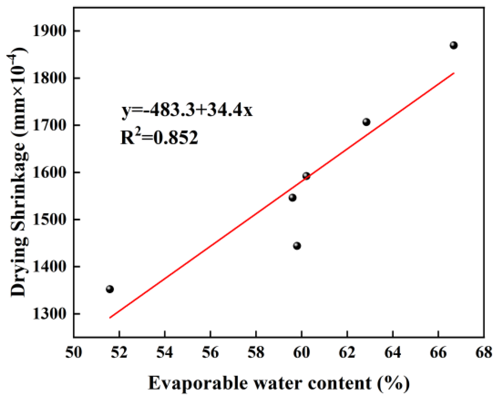 Materials 18 01005 g015