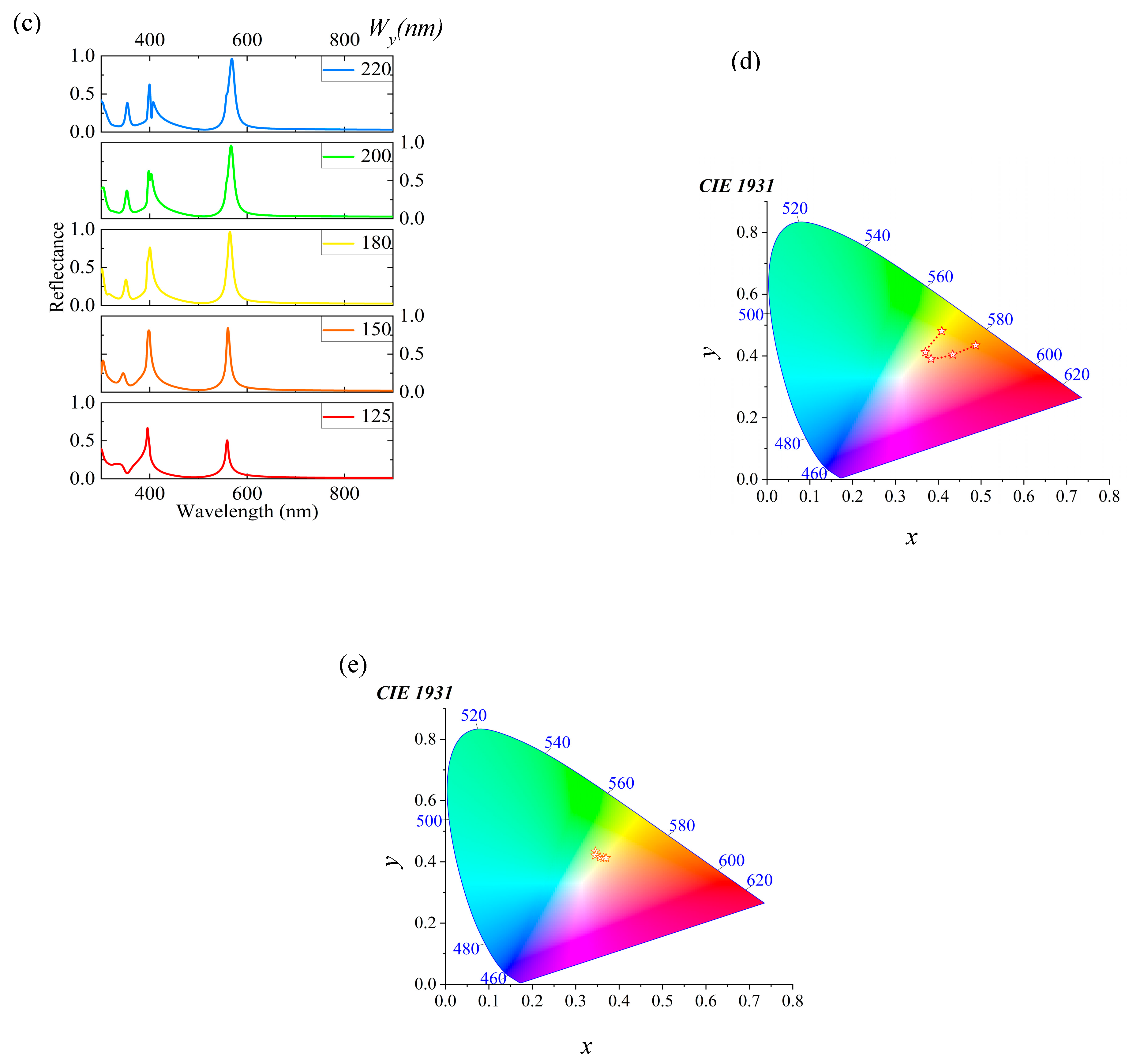 Materials 18 01006 g002b