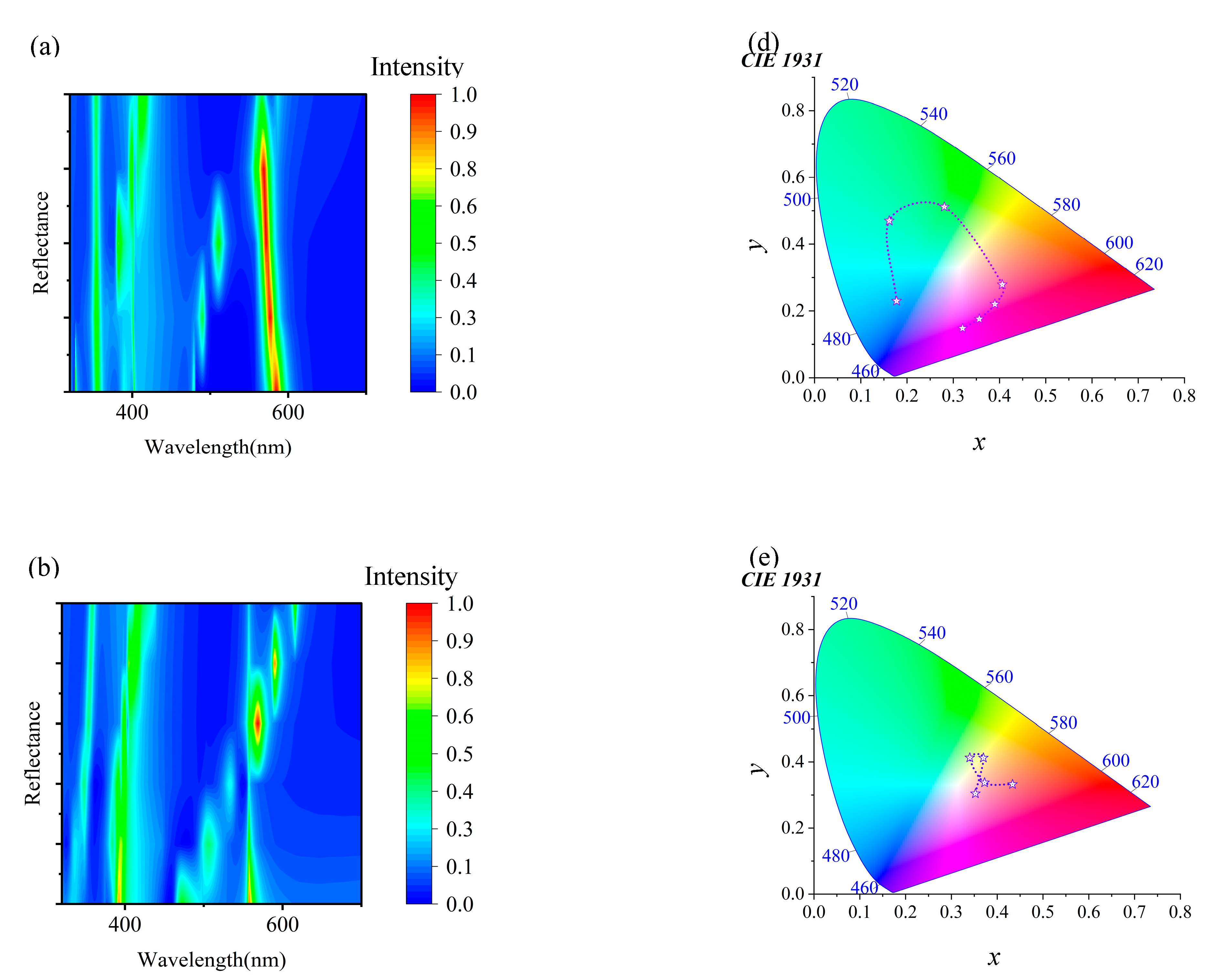 Materials 18 01006 g003a