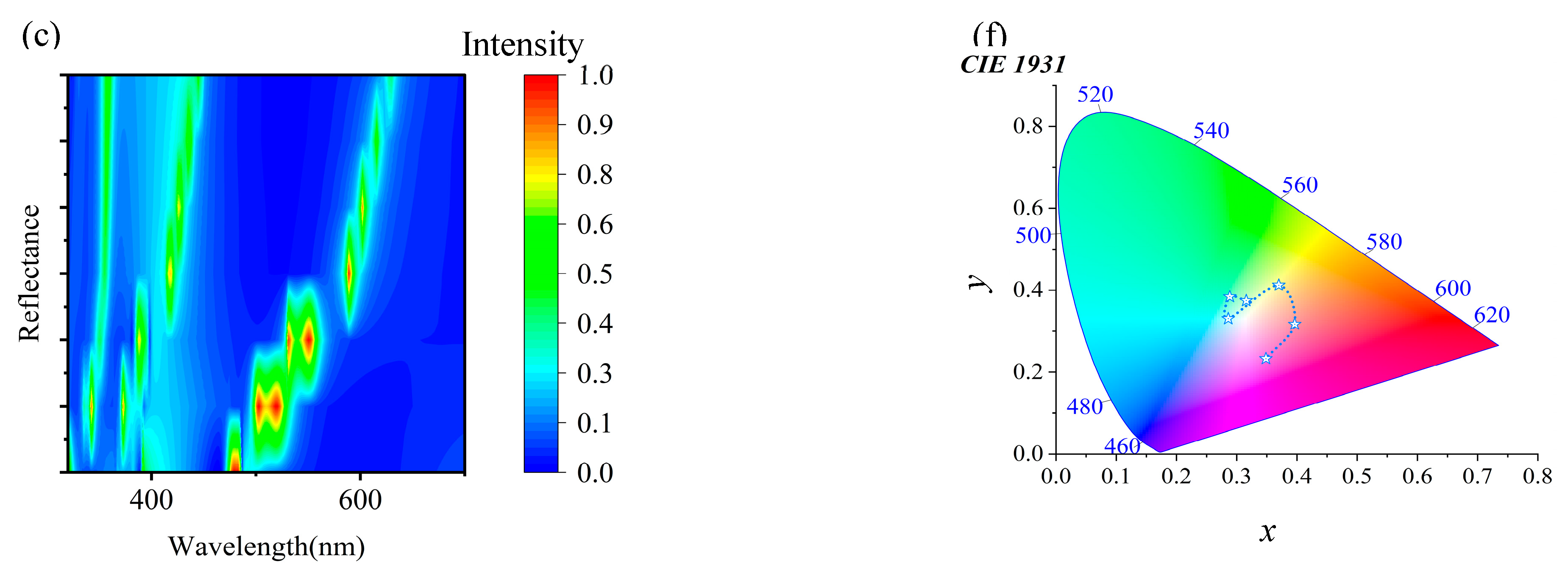 Materials 18 01006 g003b