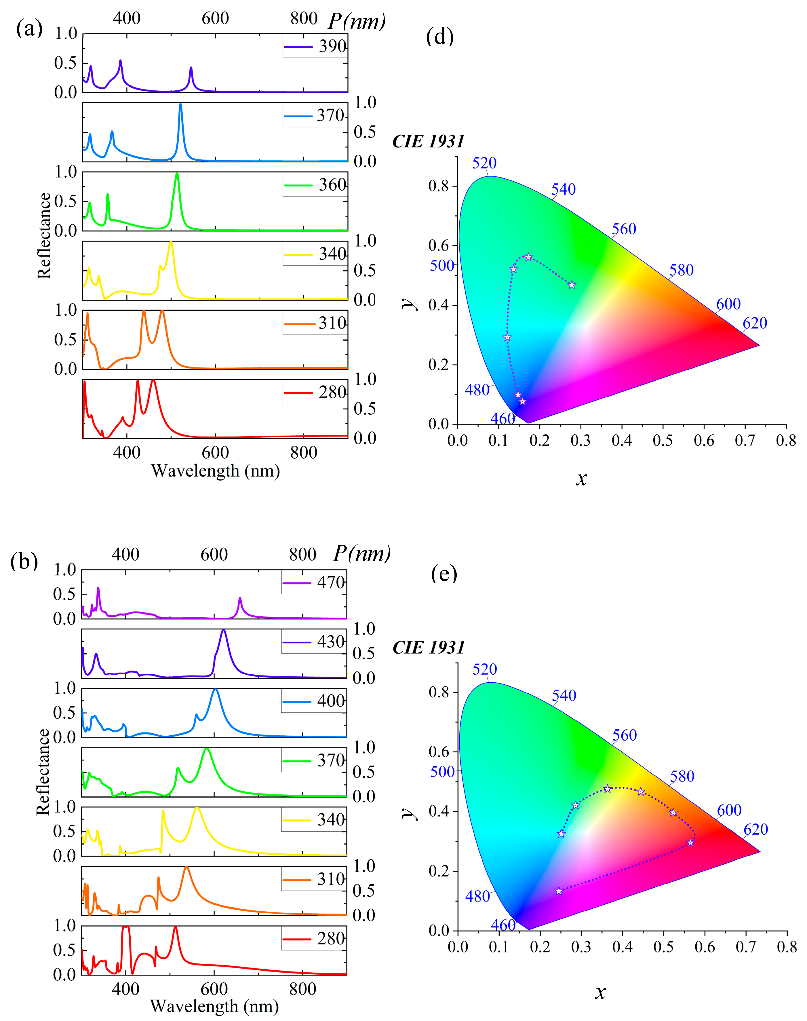 Materials 18 01006 g004a