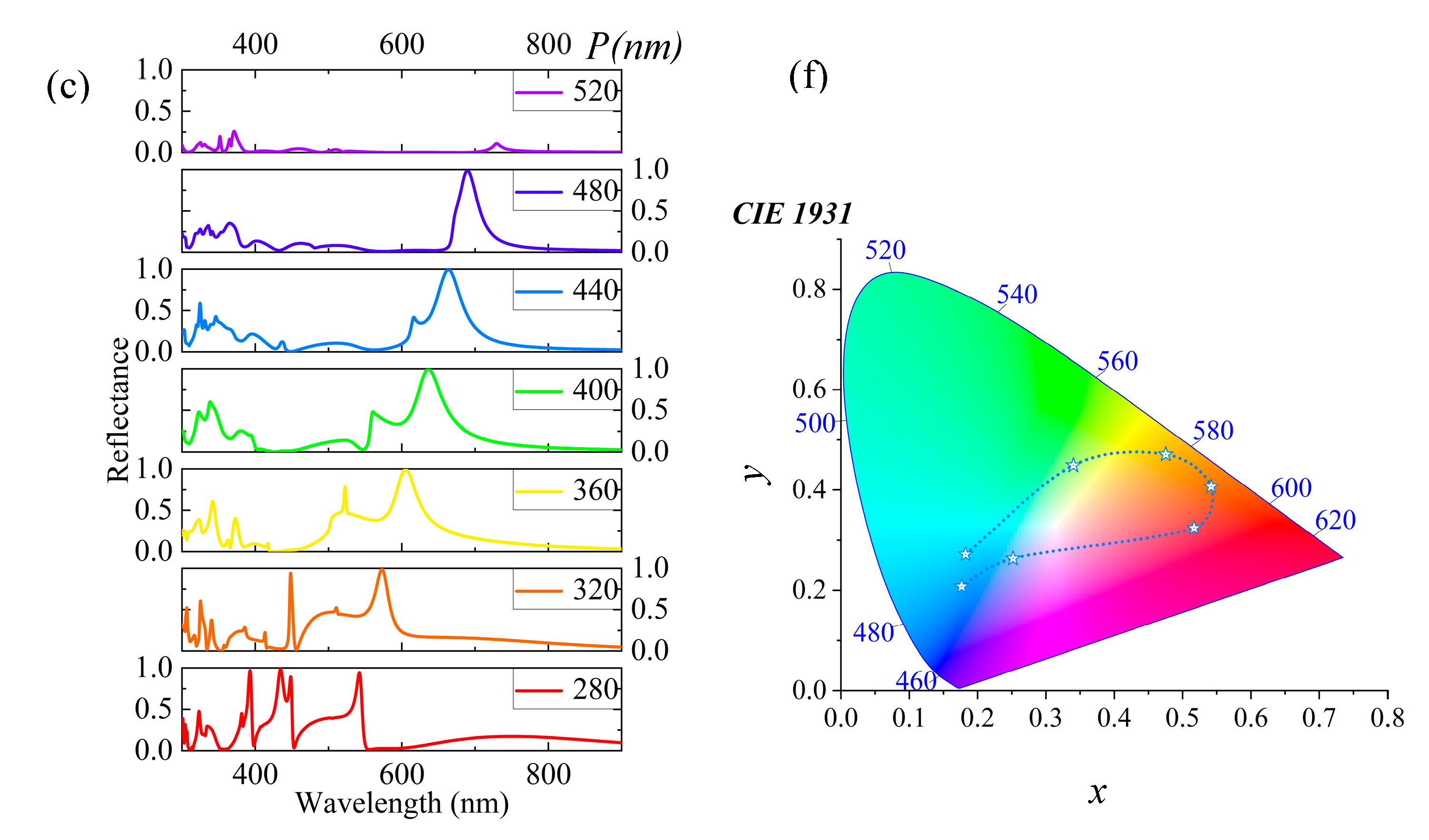 Materials 18 01006 g004b