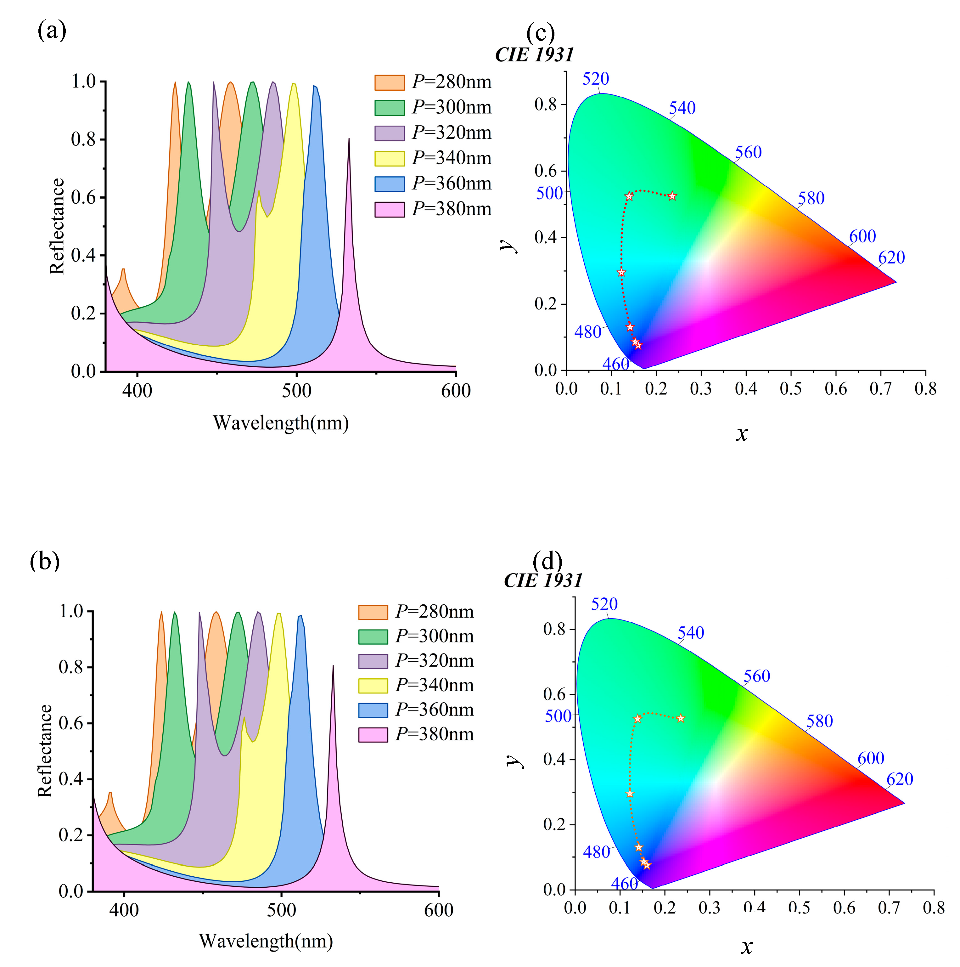 Materials 18 01006 g005a
