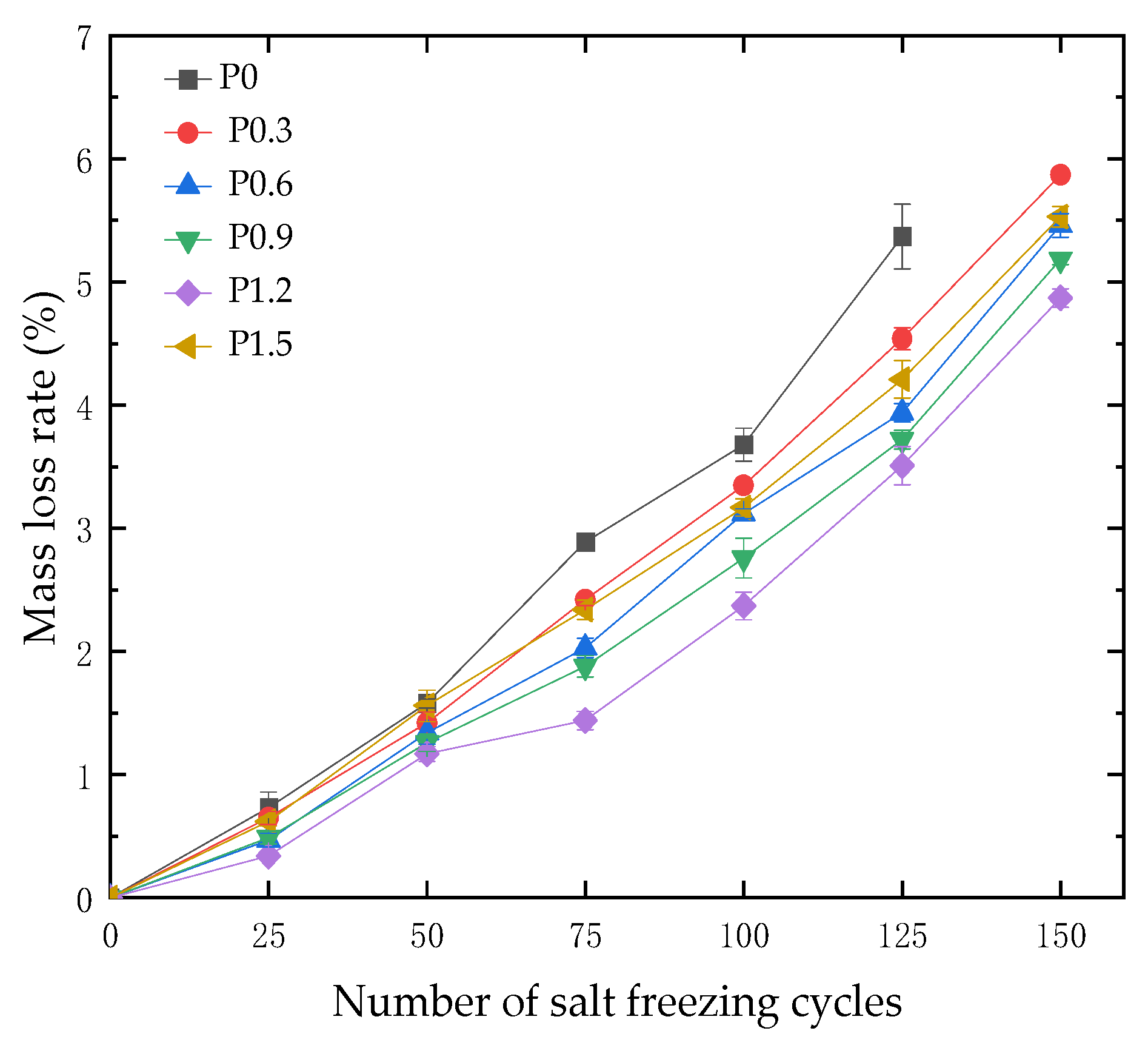 Materials 18 01007 g007