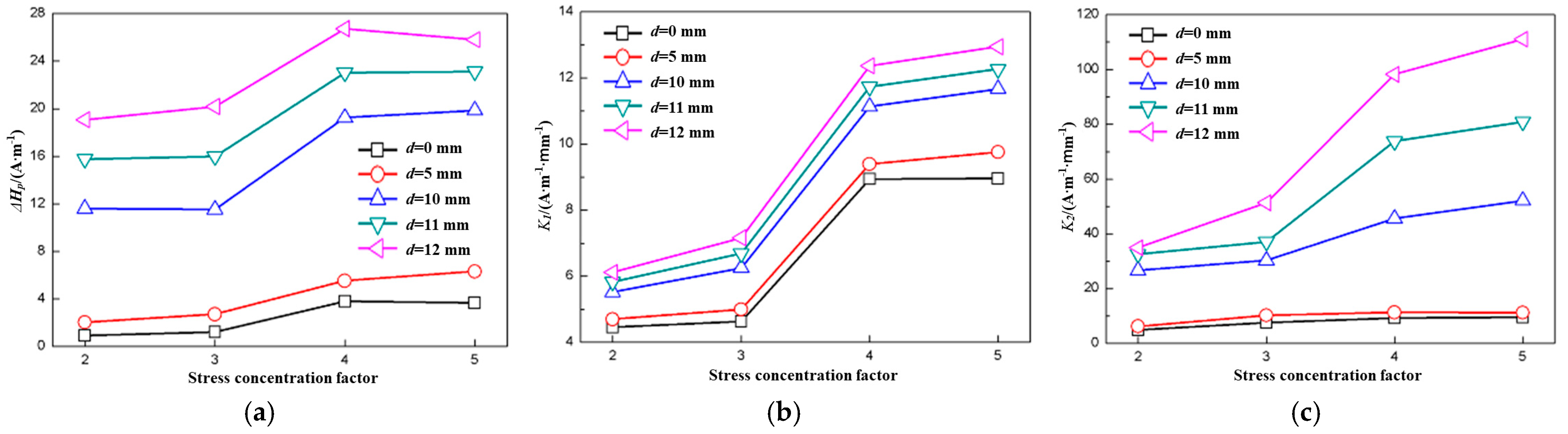 Materials 18 01008 g005