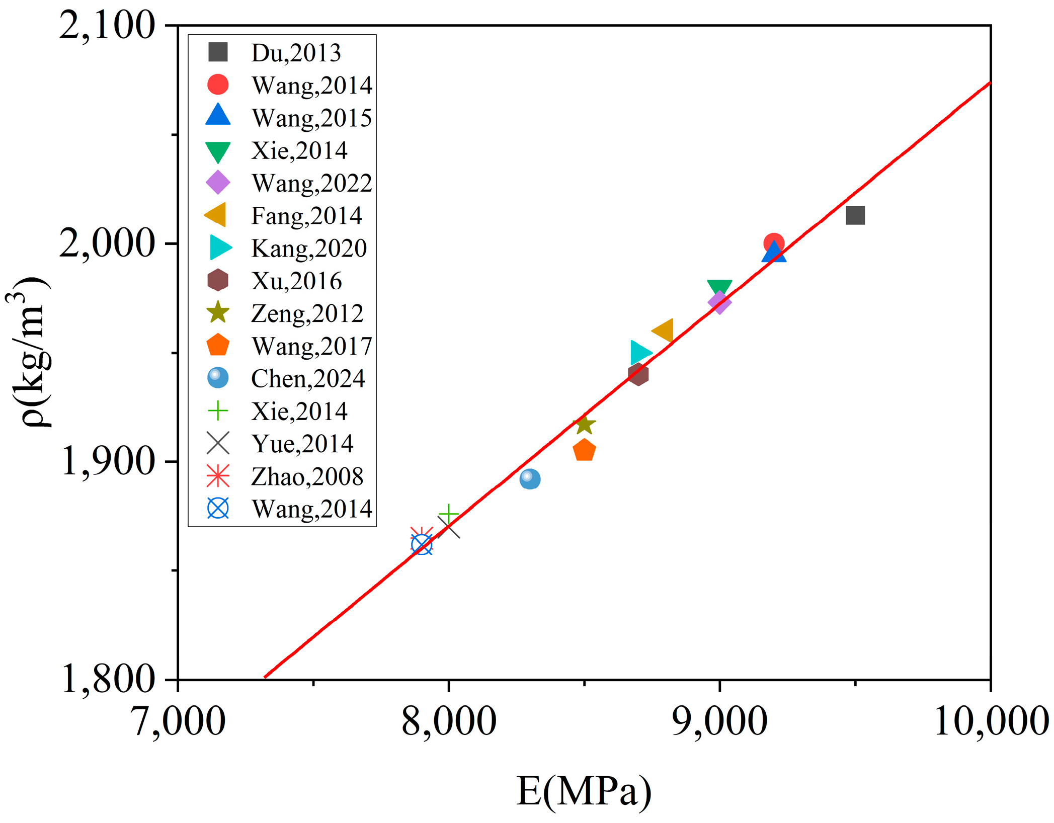 Materials 18 01011 g003