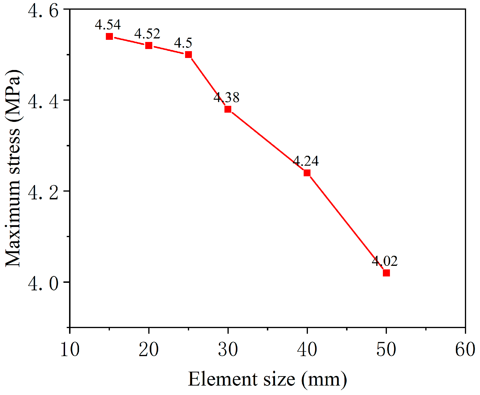 Materials 18 01011 g005