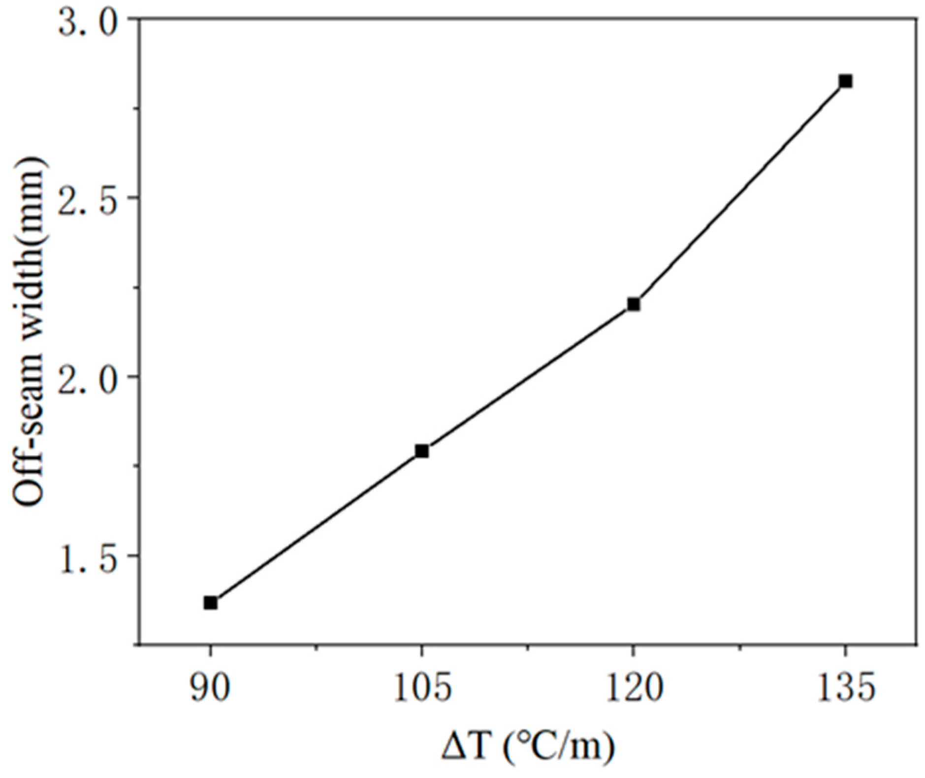 Materials 18 01011 g016
