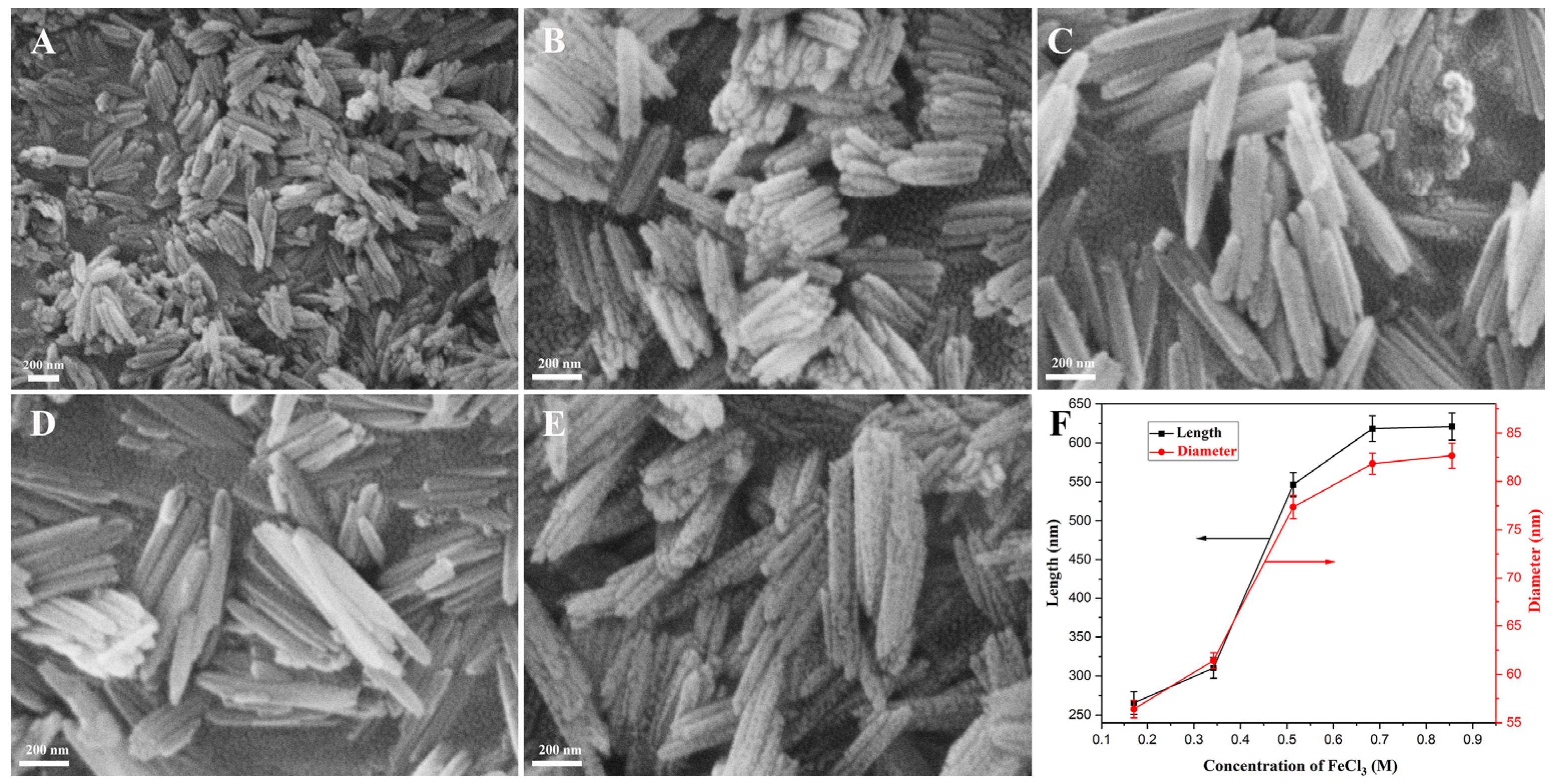 Materials 18 01014 g002