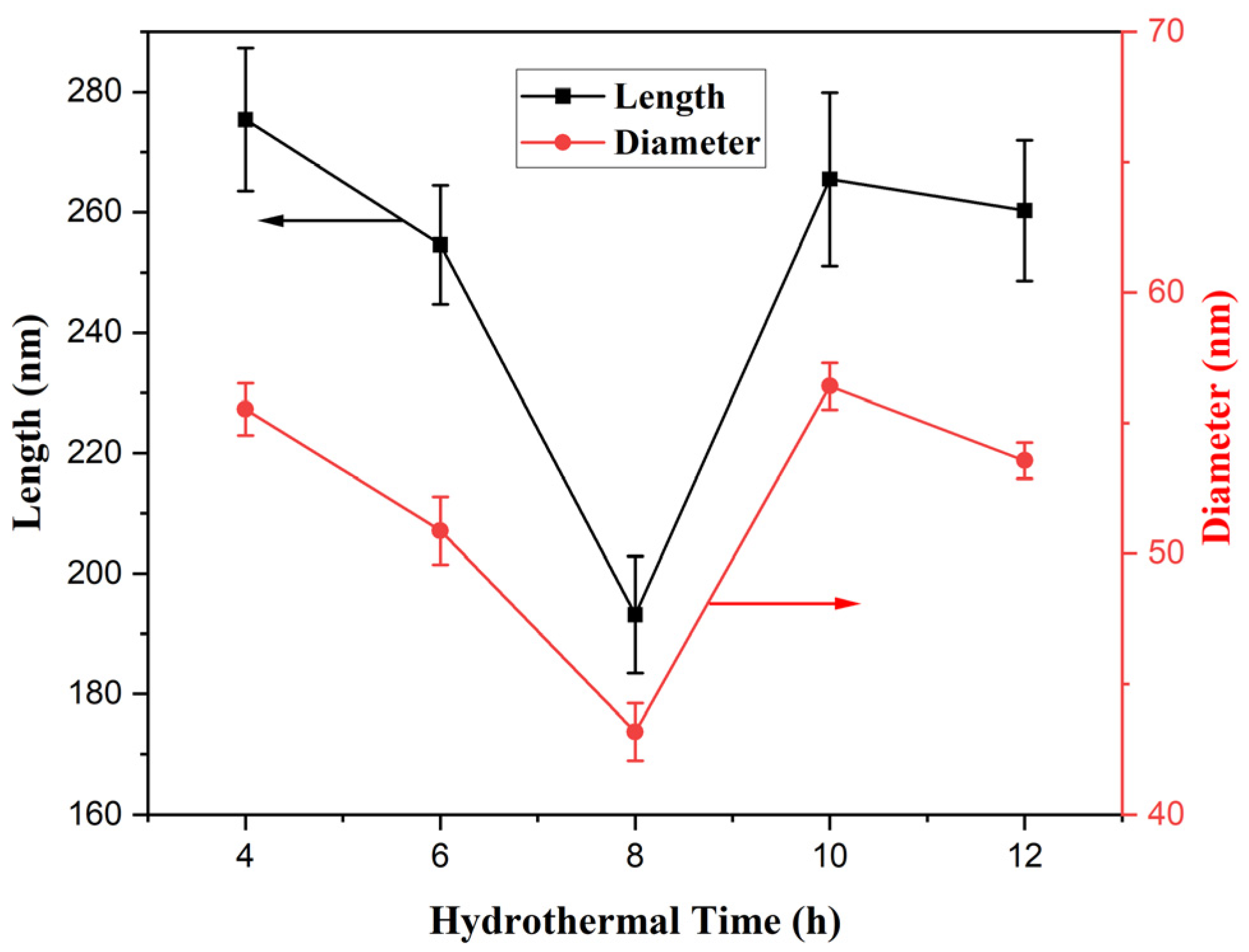 Materials 18 01014 g007
