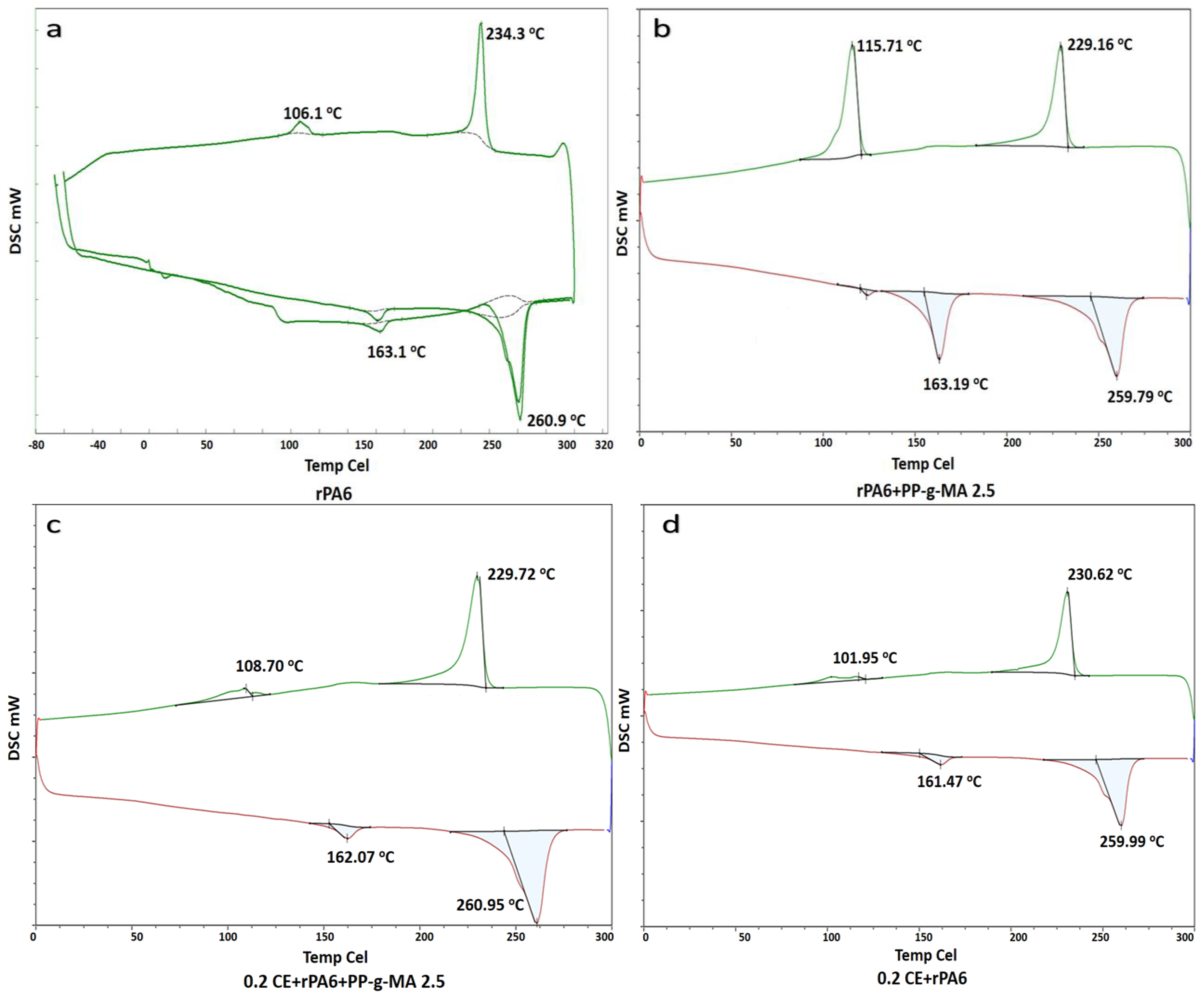 Materials 18 01027 g005a