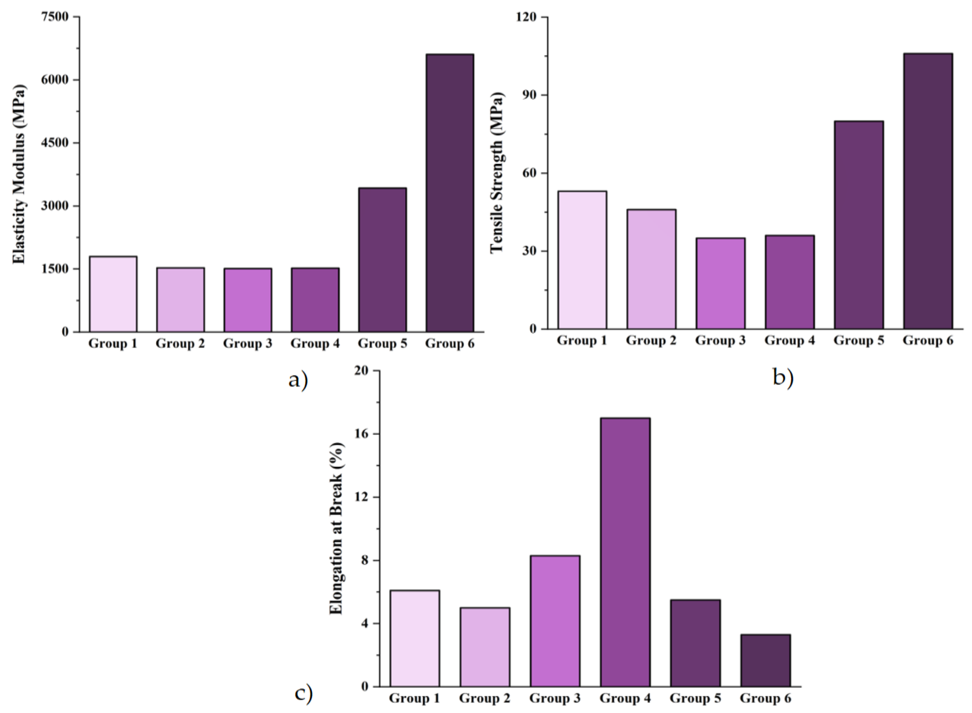 Materials 18 01027 g007