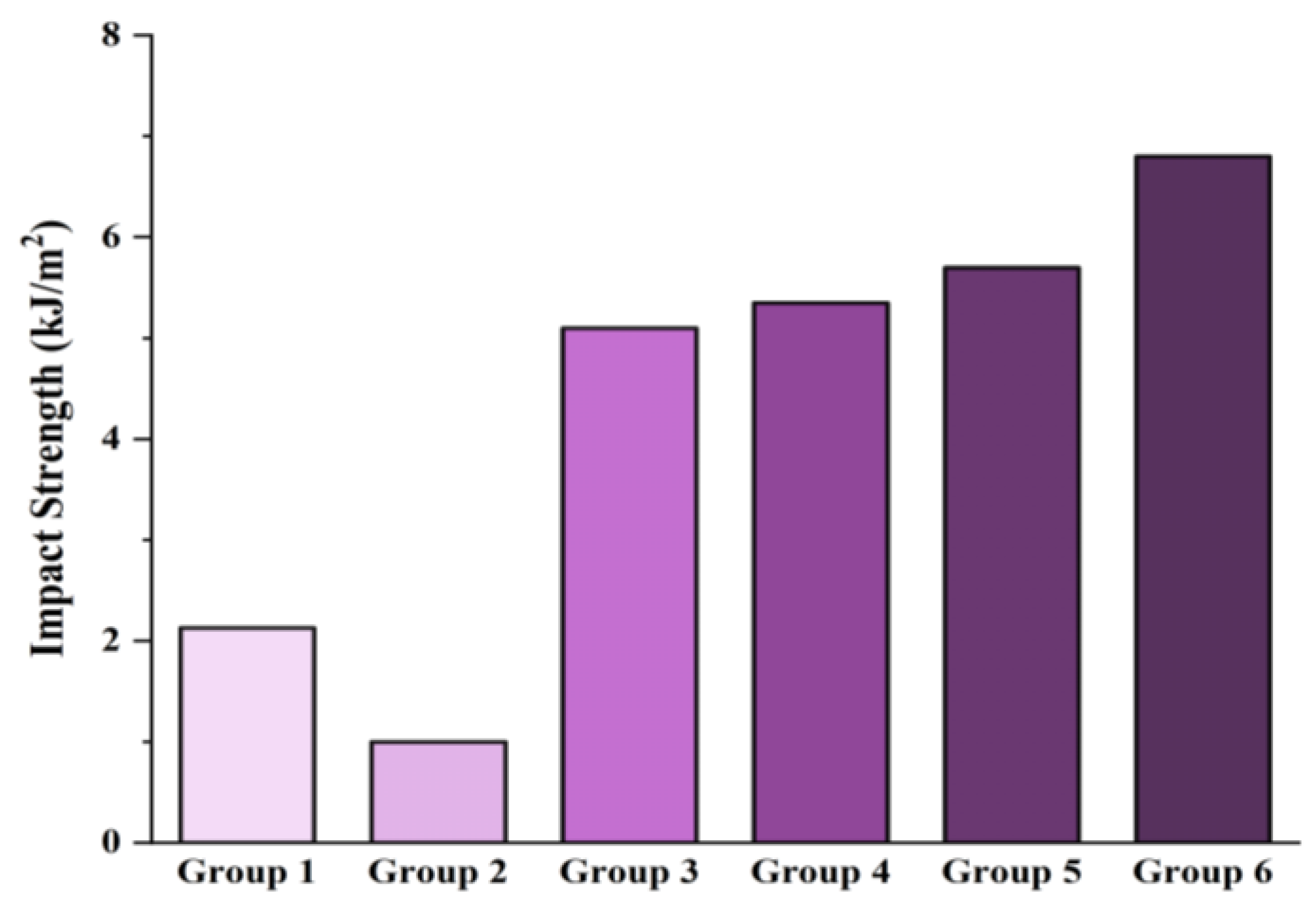 Materials 18 01027 g008