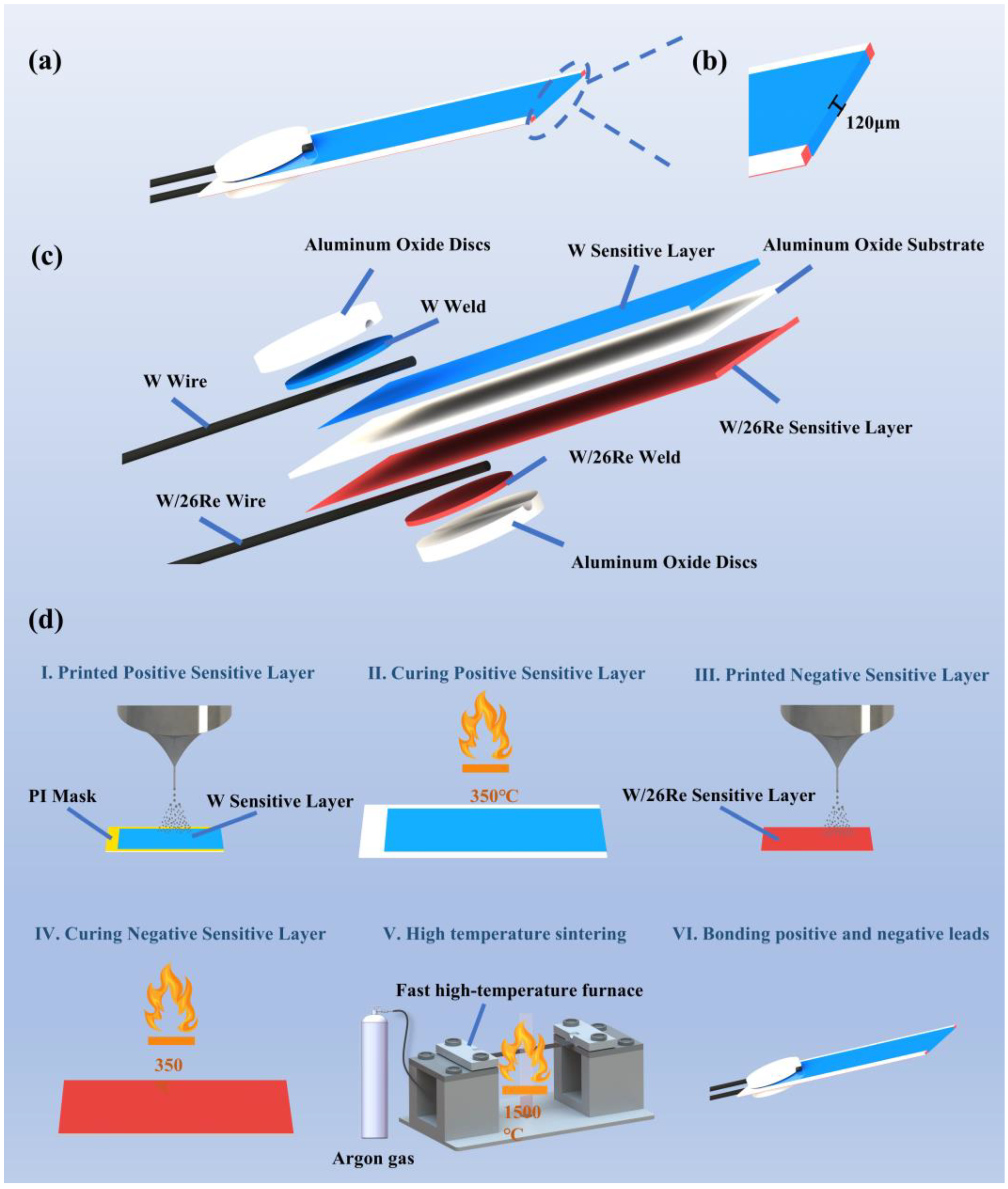 Materials 18 01031 g002