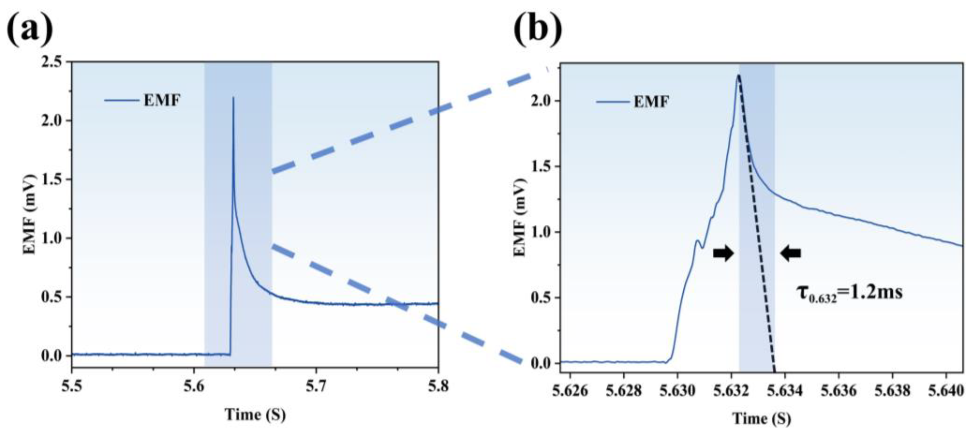 Materials 18 01031 g007
