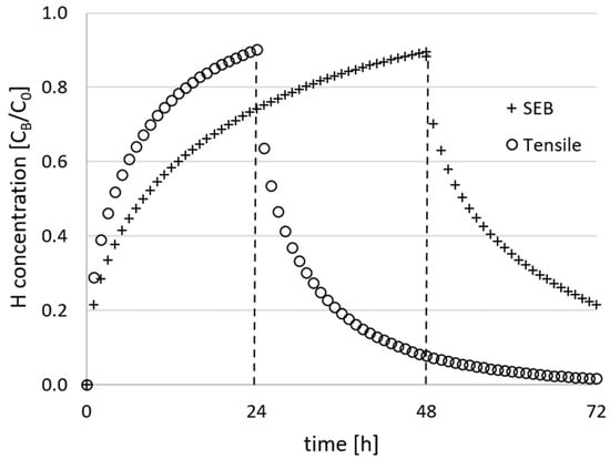 Materials 18 01047 g006