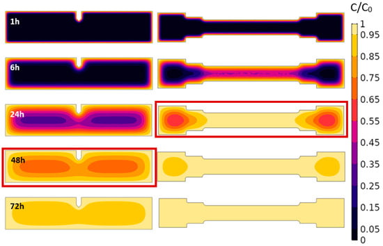 Materials 18 01047 g007