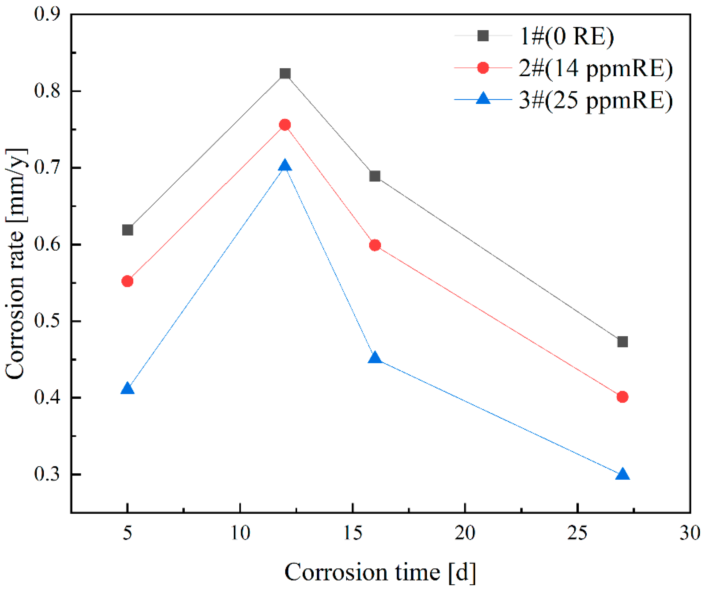 Materials 18 01048 g007