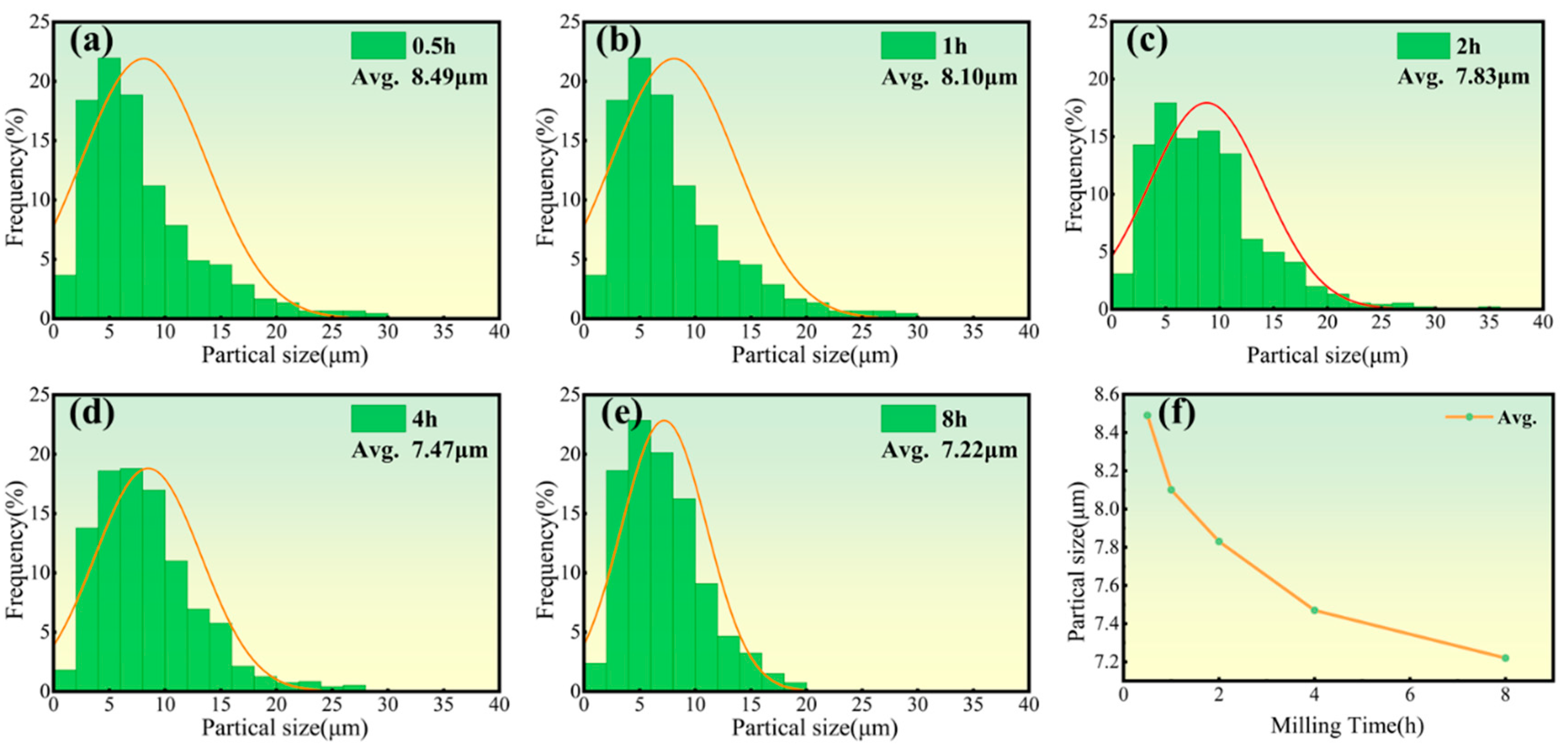 Materials 18 01061 g005