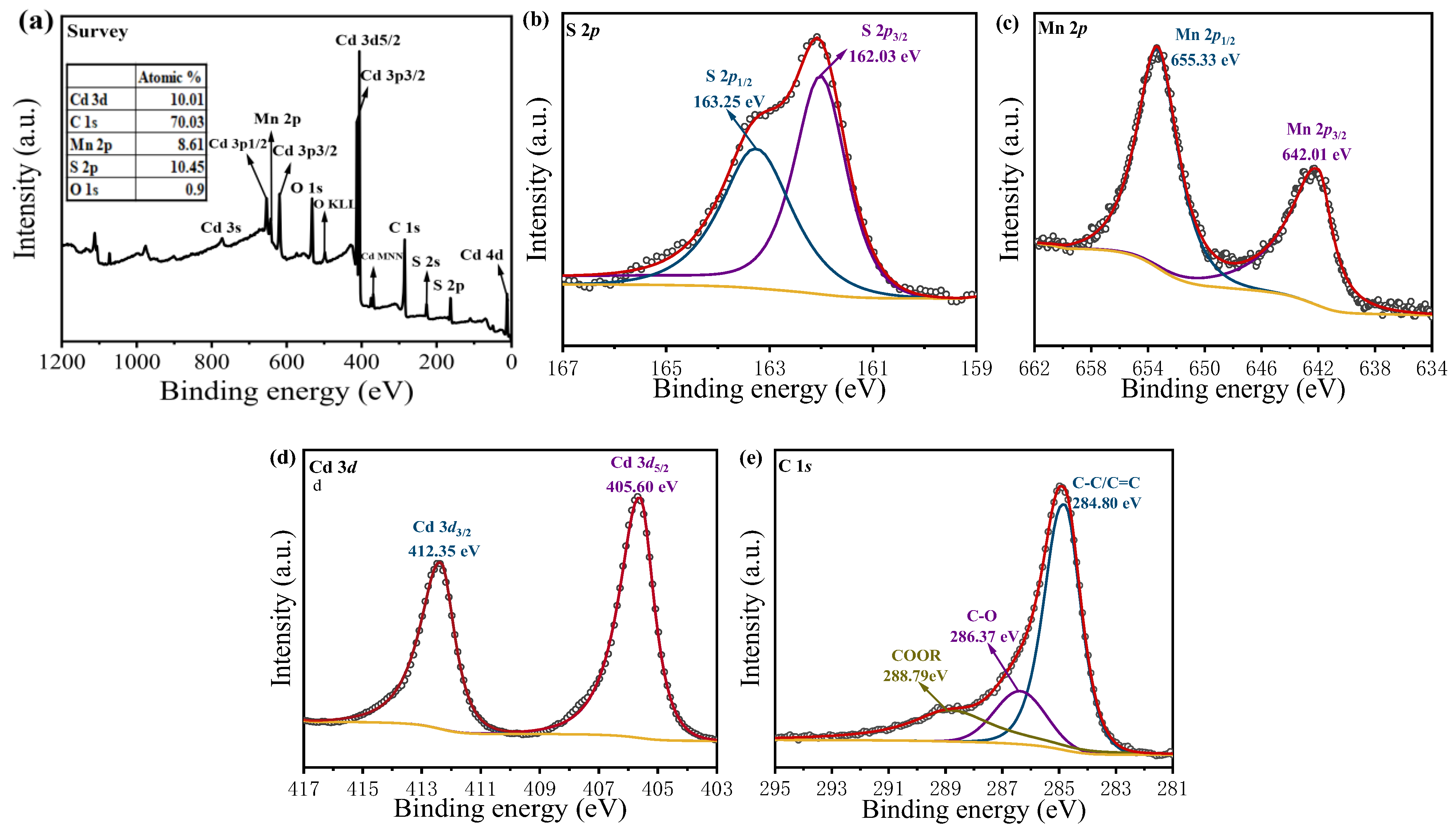 Materials 18 01062 g003