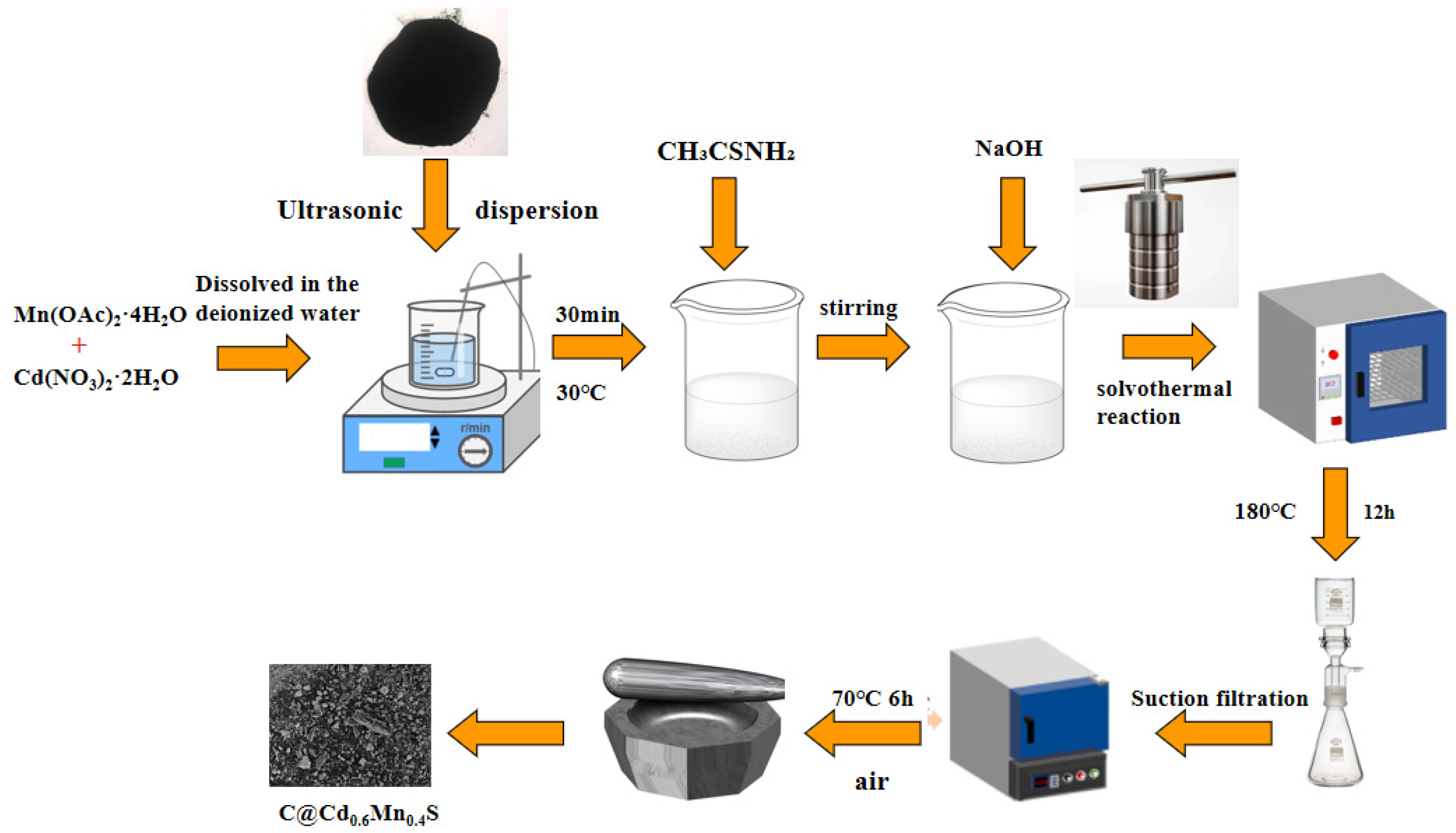 Materials 18 01062 sch001
