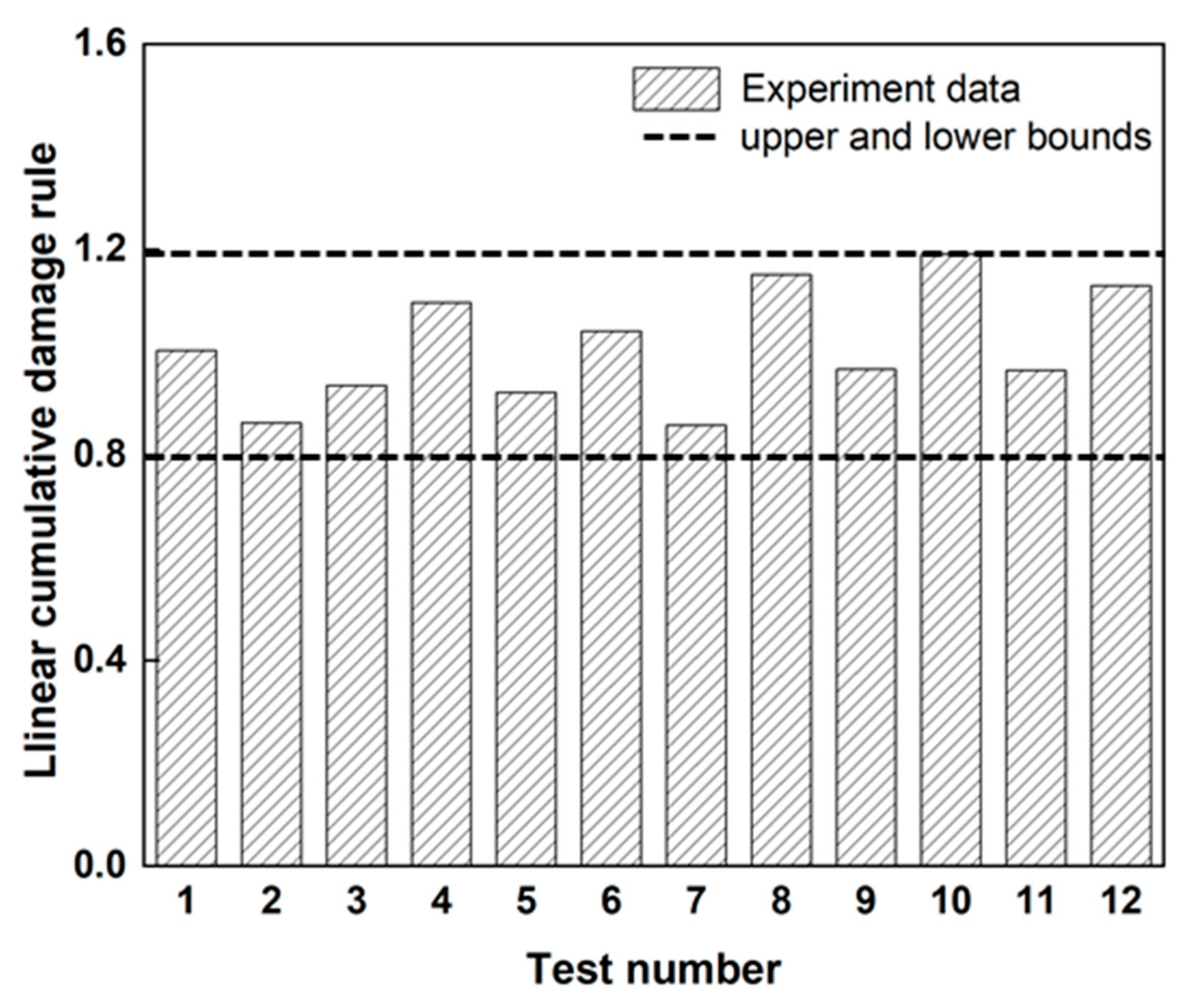 Materials 18 01069 g007