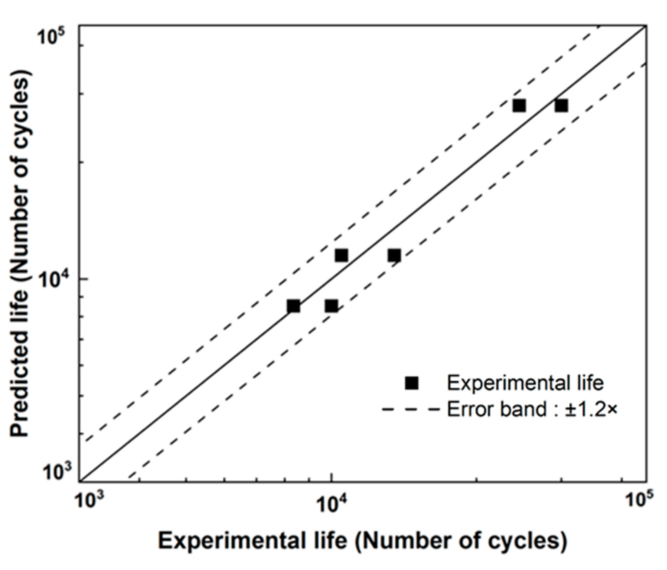 Materials 18 01069 g009