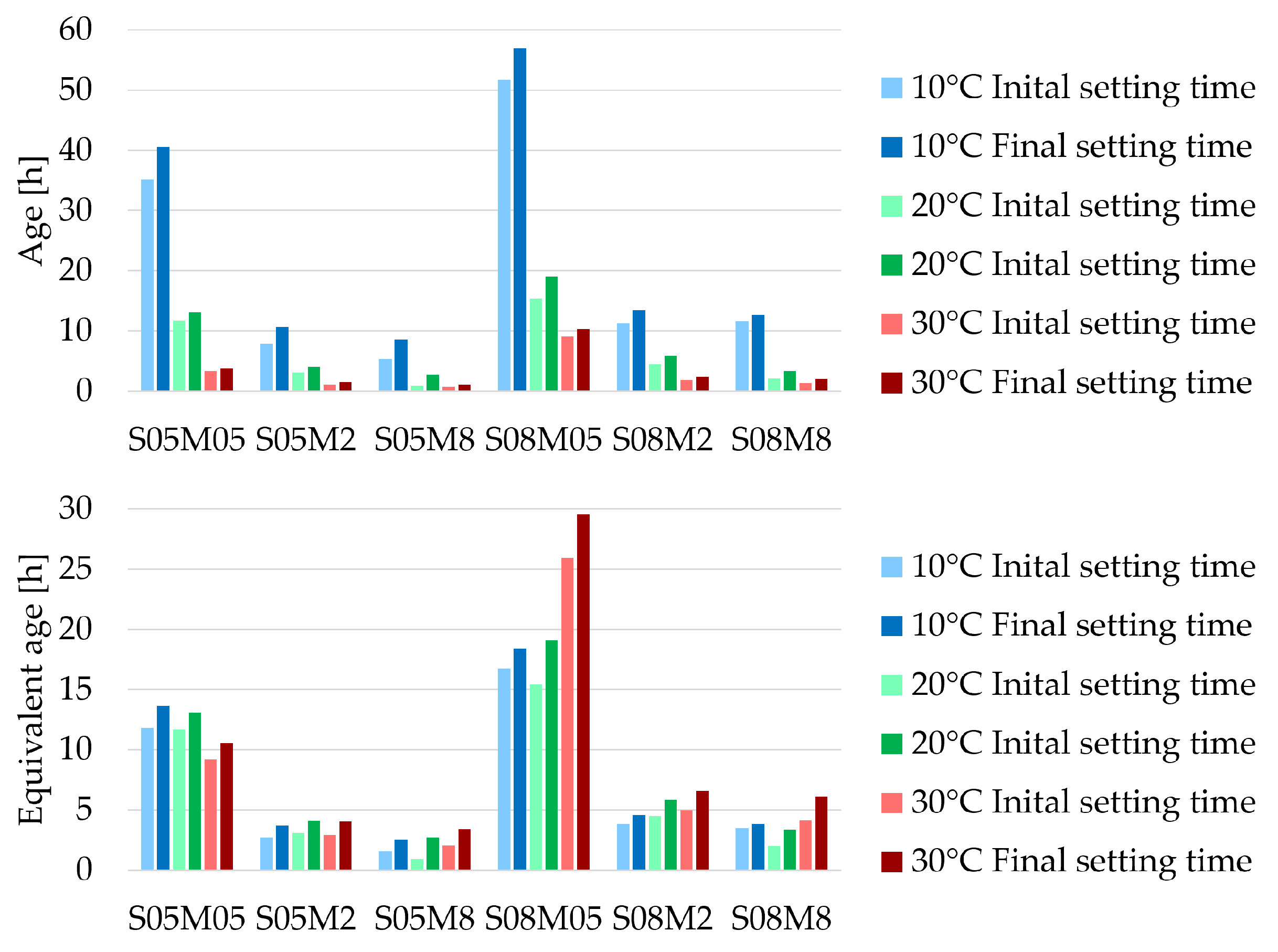 Materials 18 01073 g005