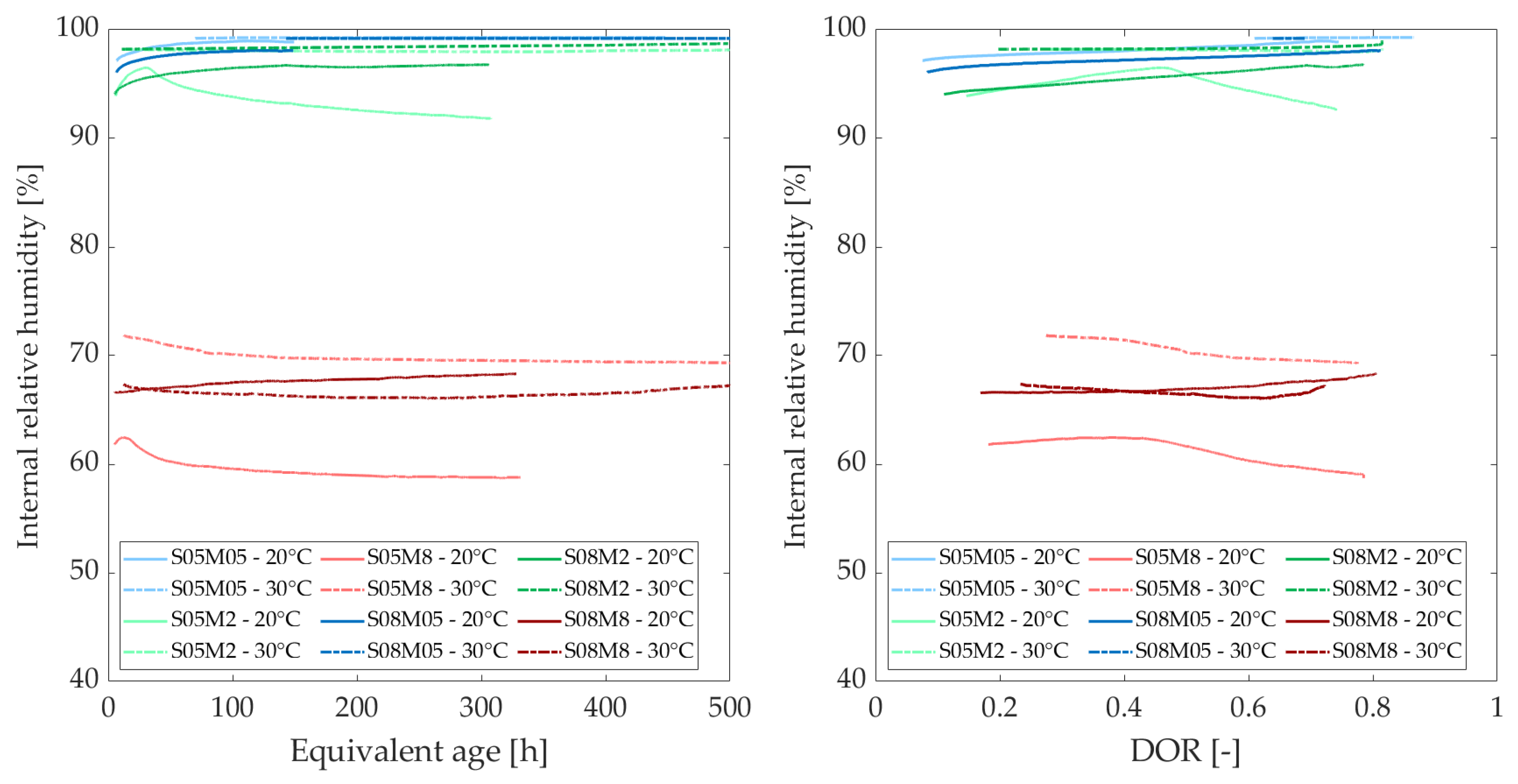Materials 18 01073 g006