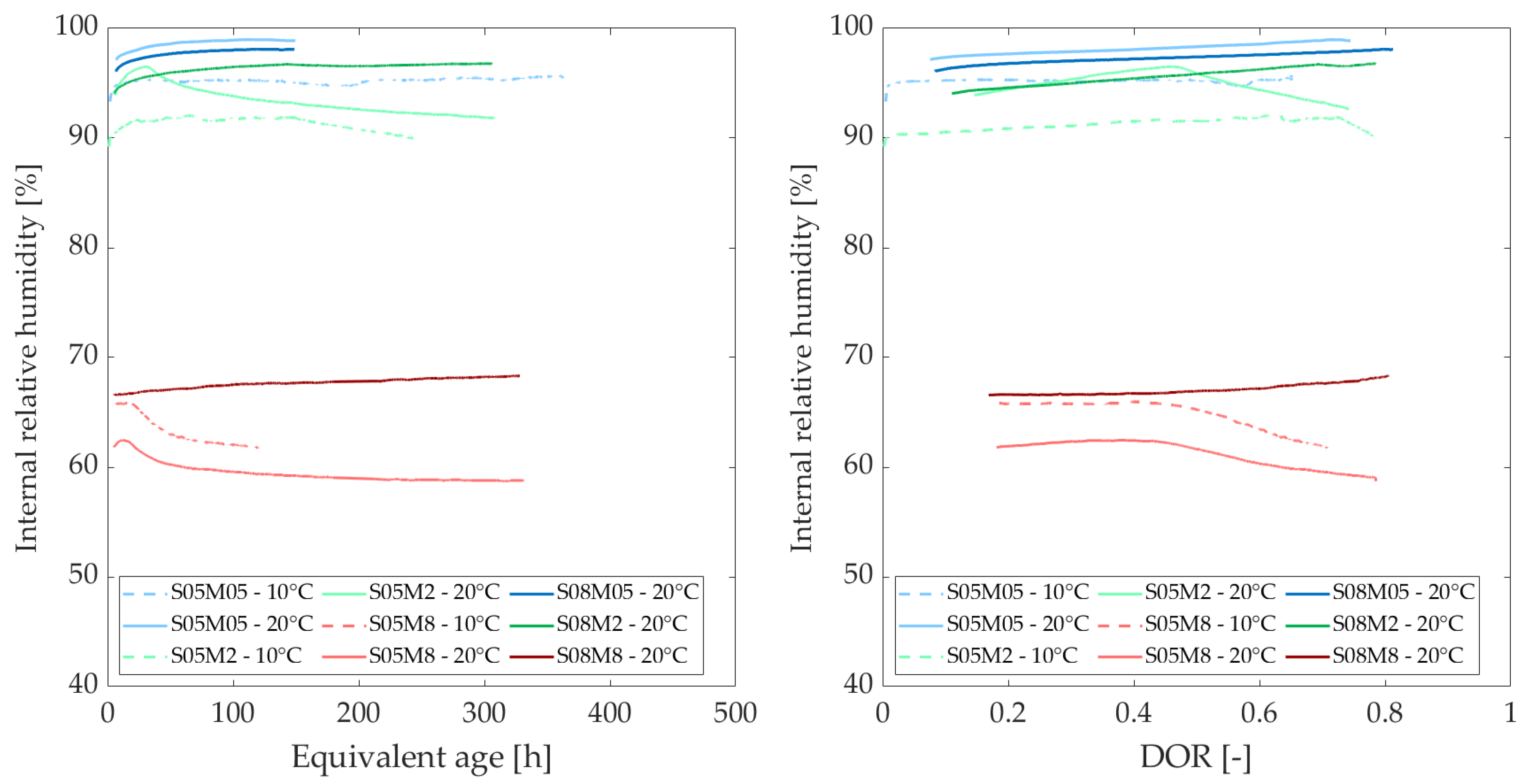 Materials 18 01073 g007