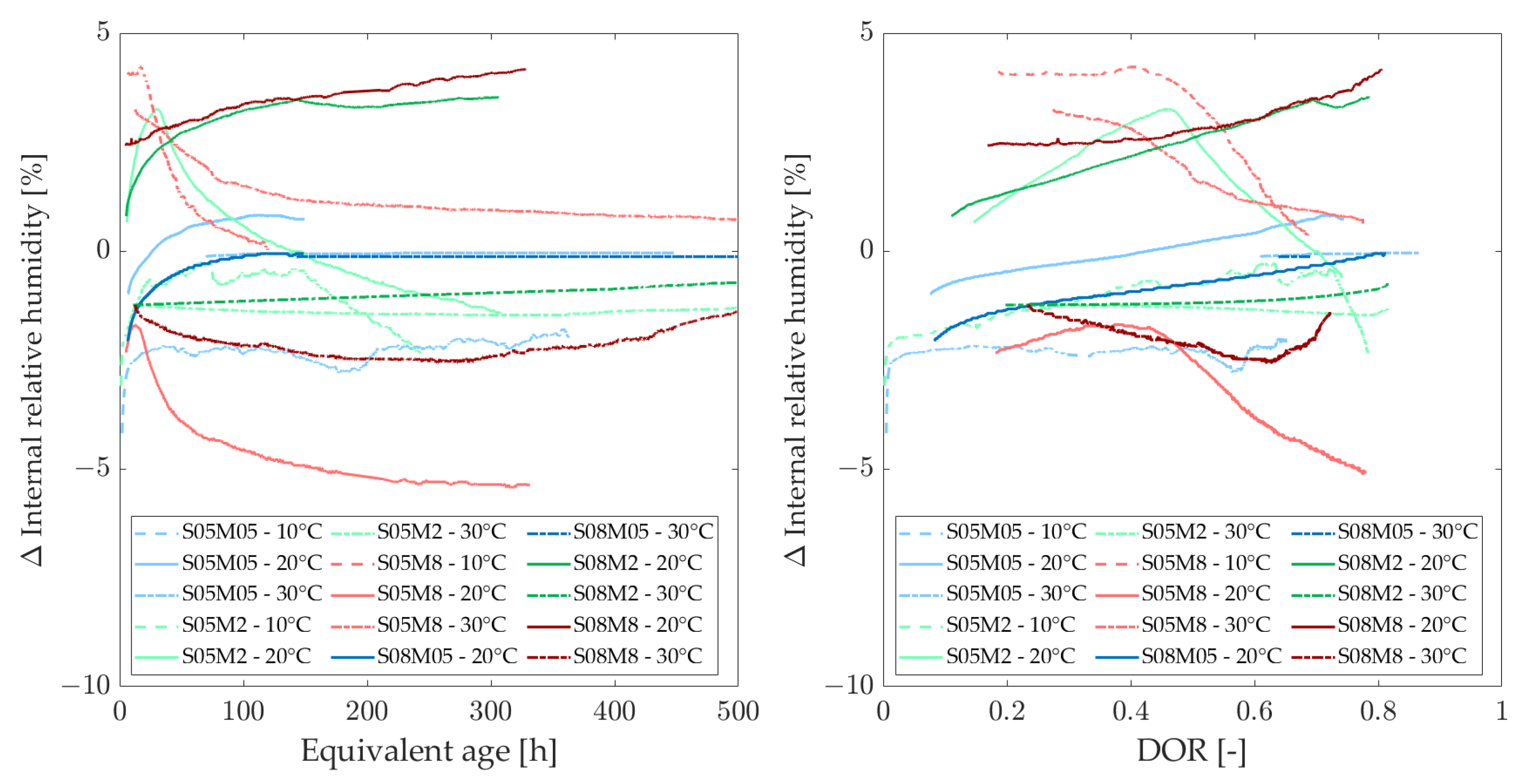Materials 18 01073 g009