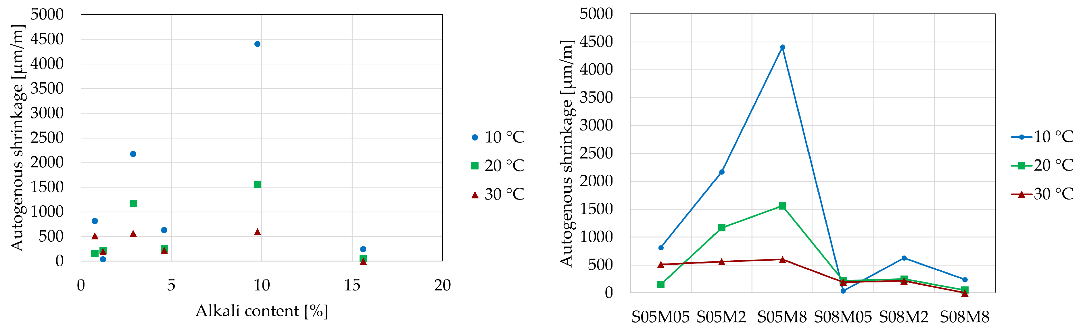 Materials 18 01073 g012