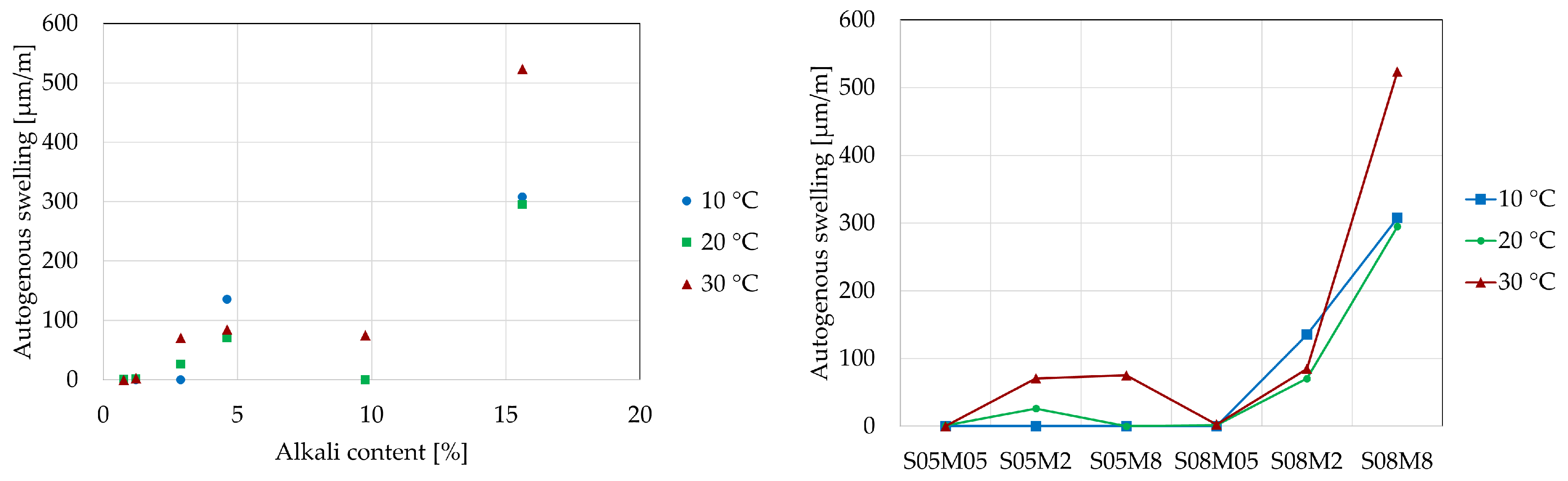 Materials 18 01073 g013